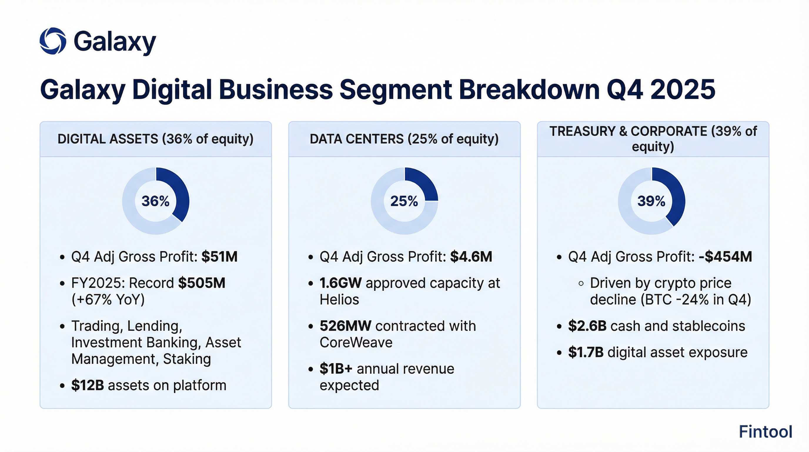 Segment Breakdown