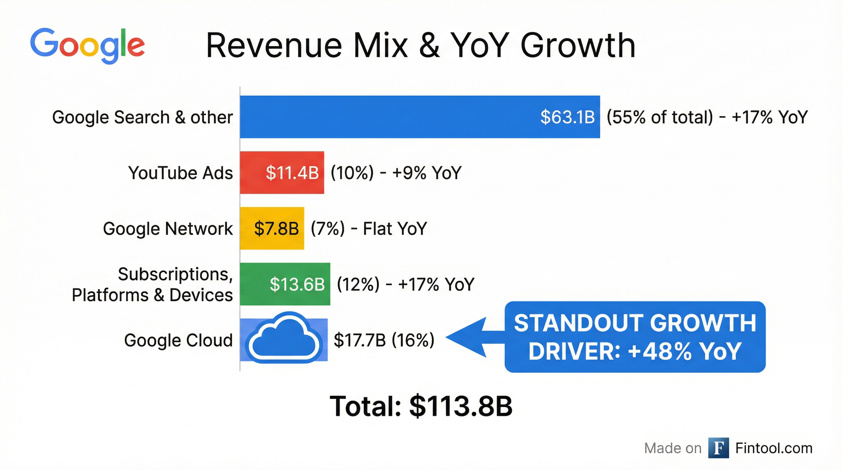 Segment Breakdown