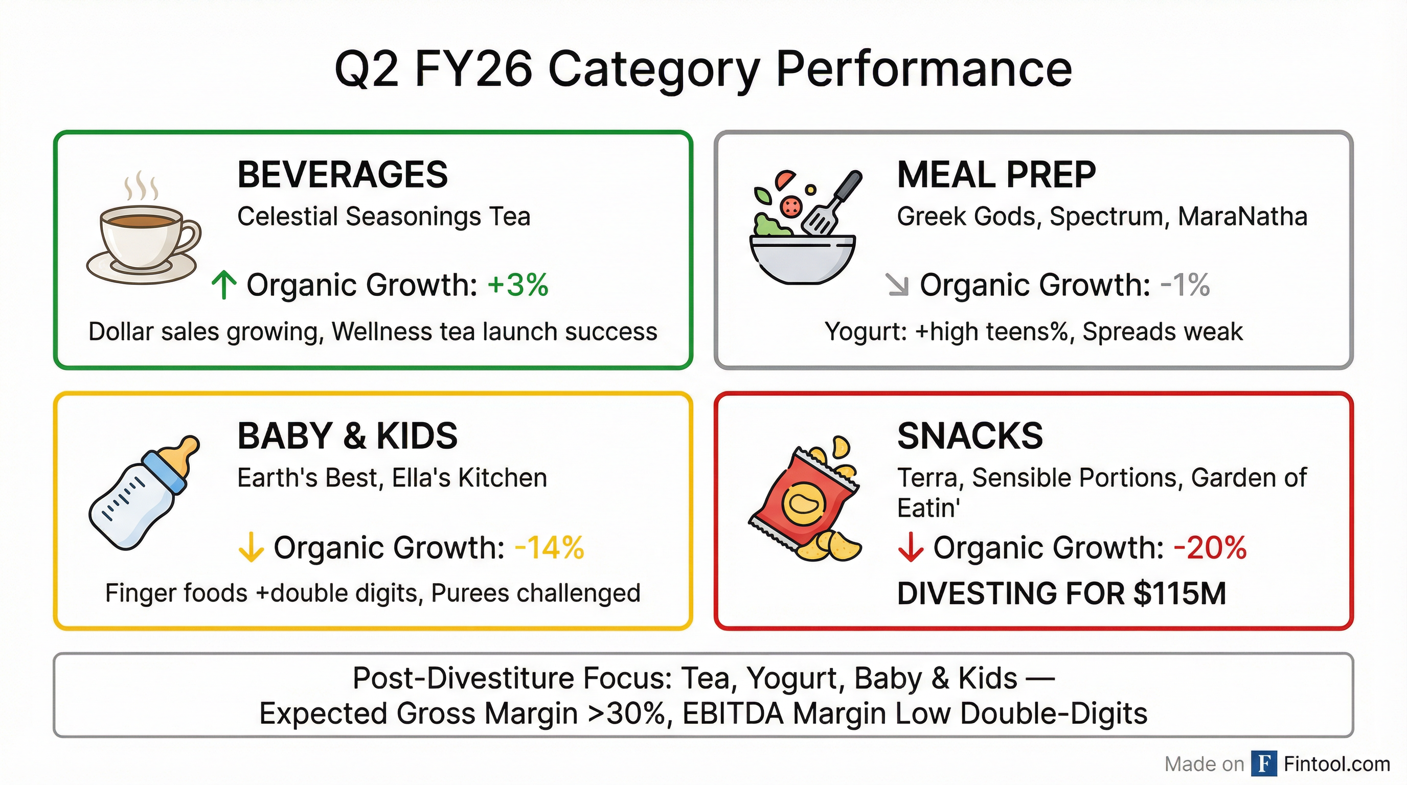 Segment Breakdown