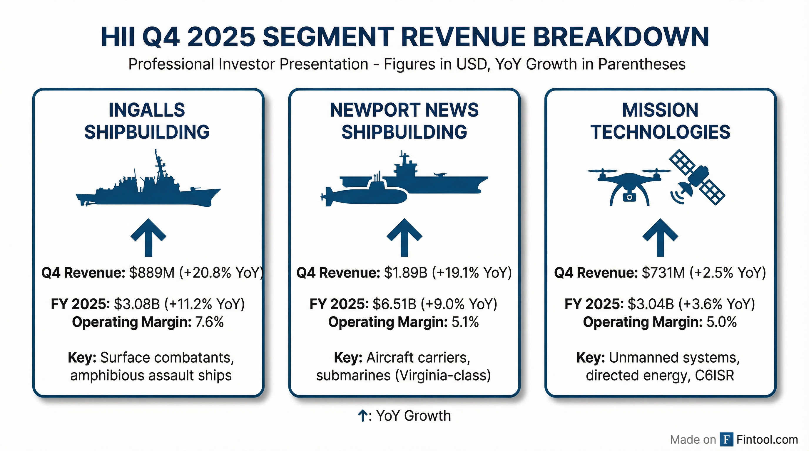 Segment Breakdown