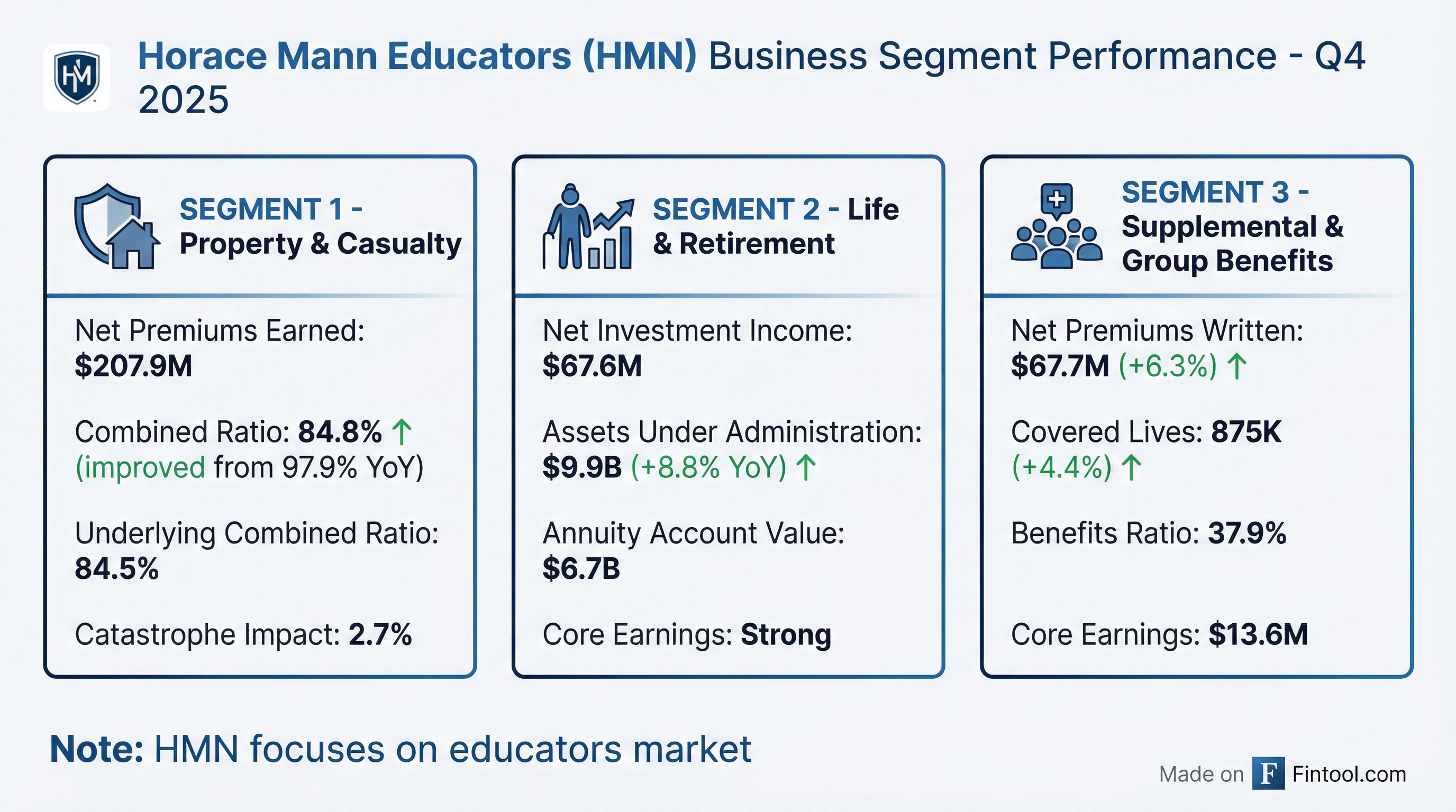 Segment Breakdown