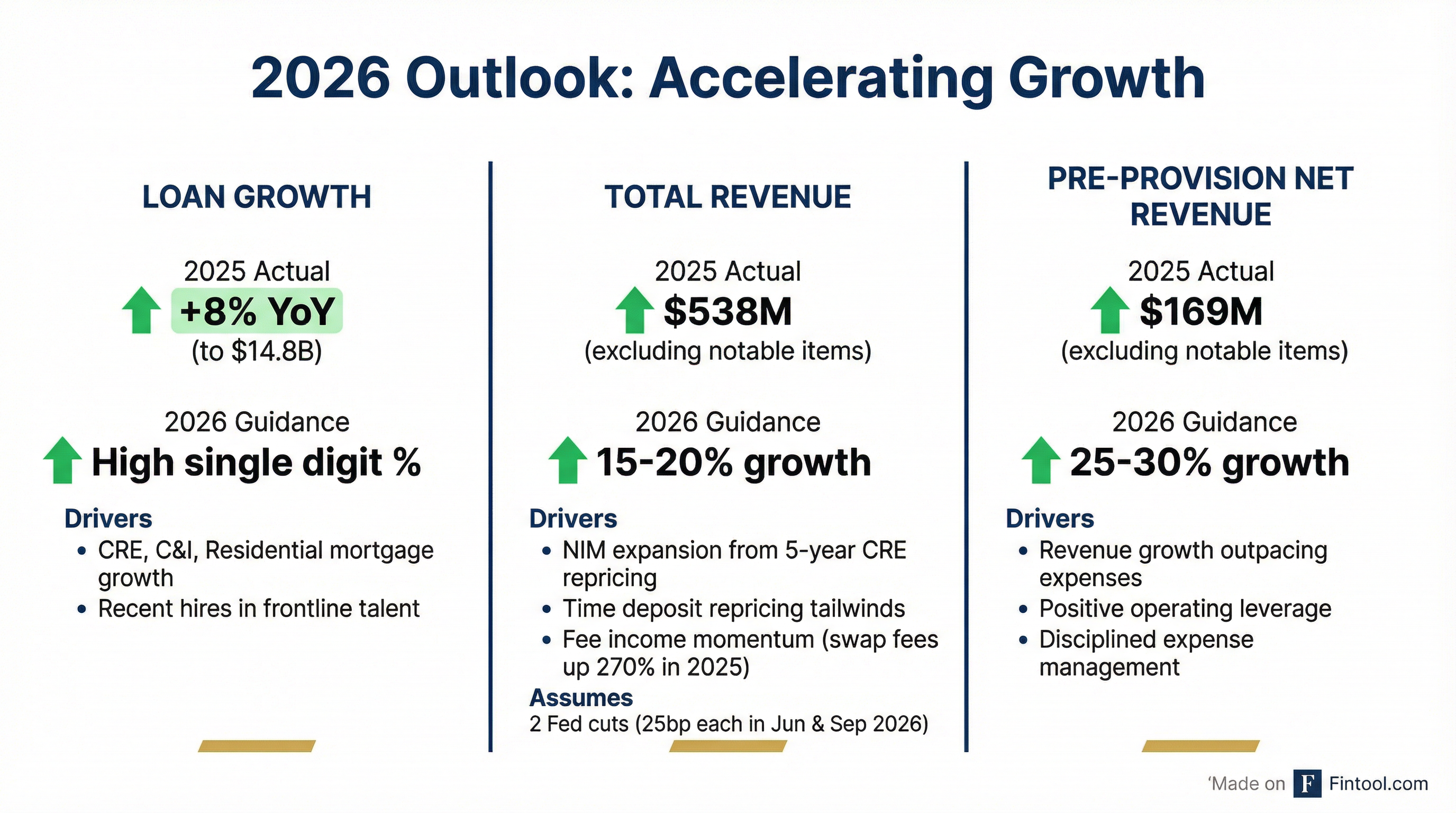 2026 Guidance Bridge