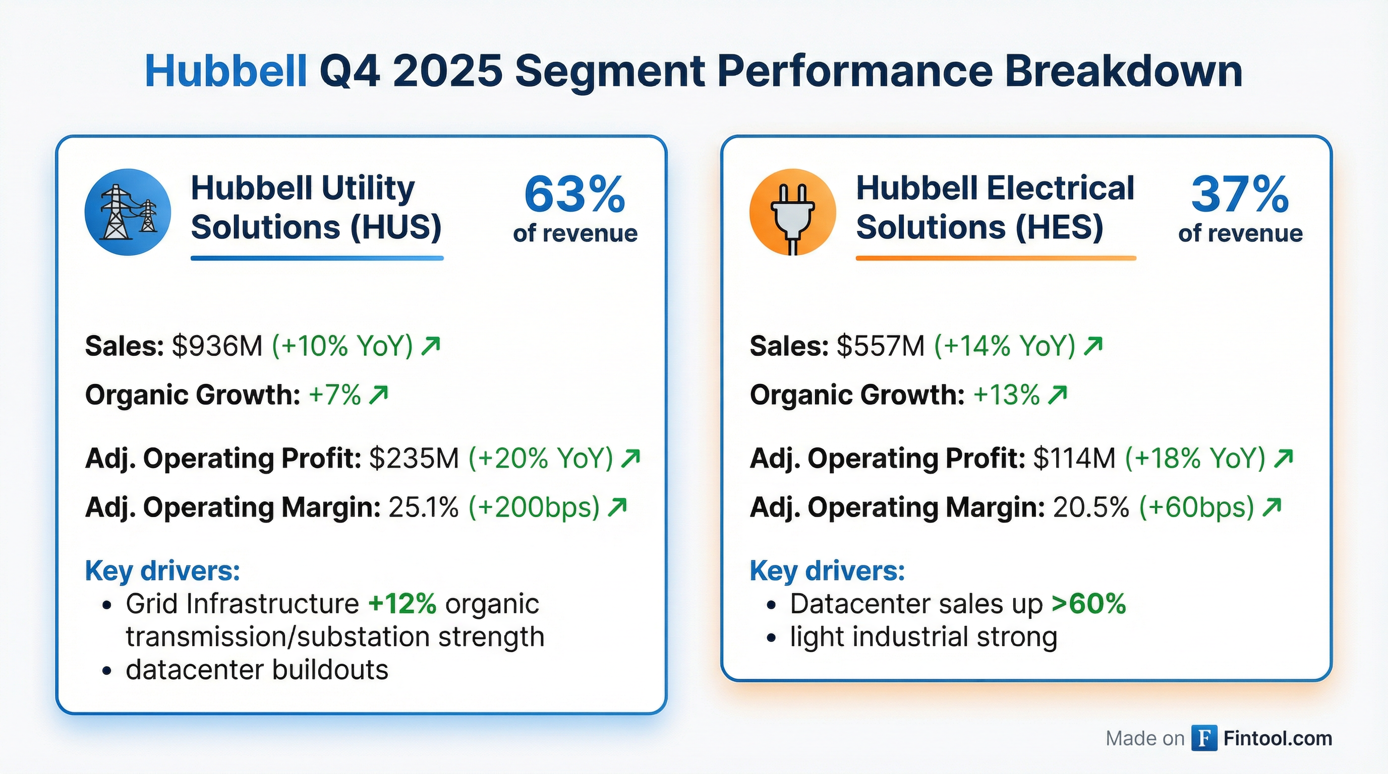 Segment Breakdown