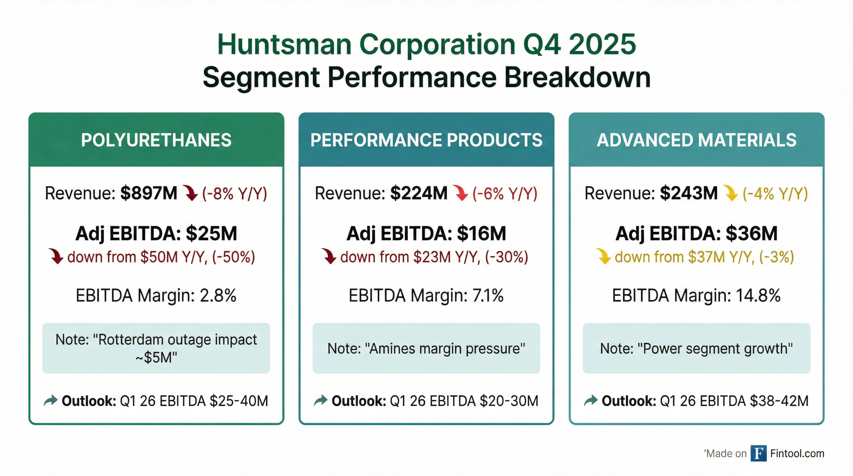 Segment Breakdown