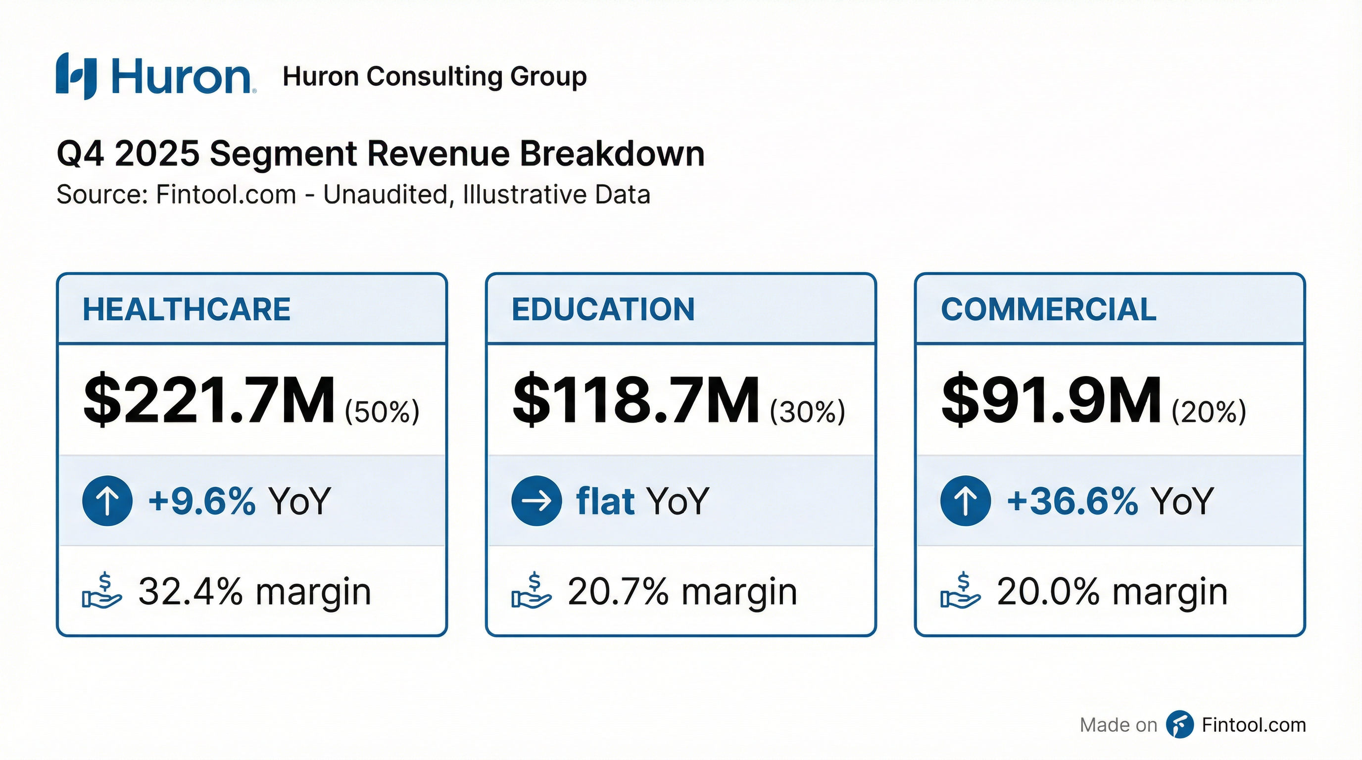 Segment Breakdown