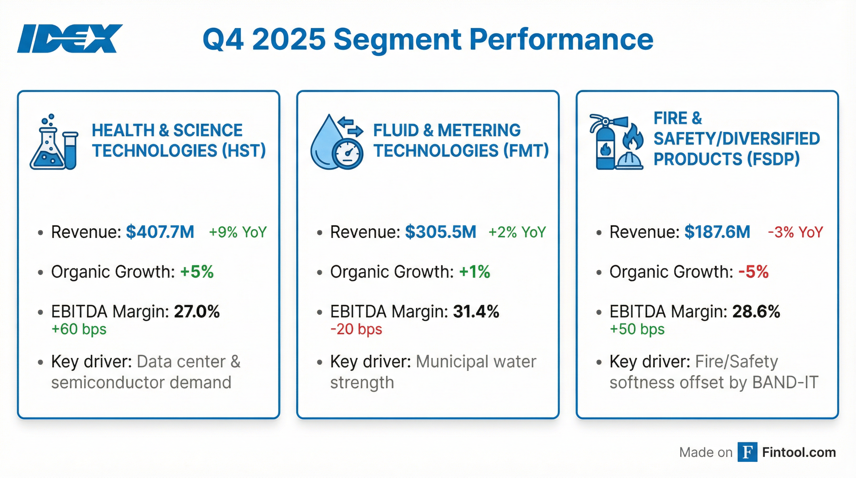 Segment Breakdown
