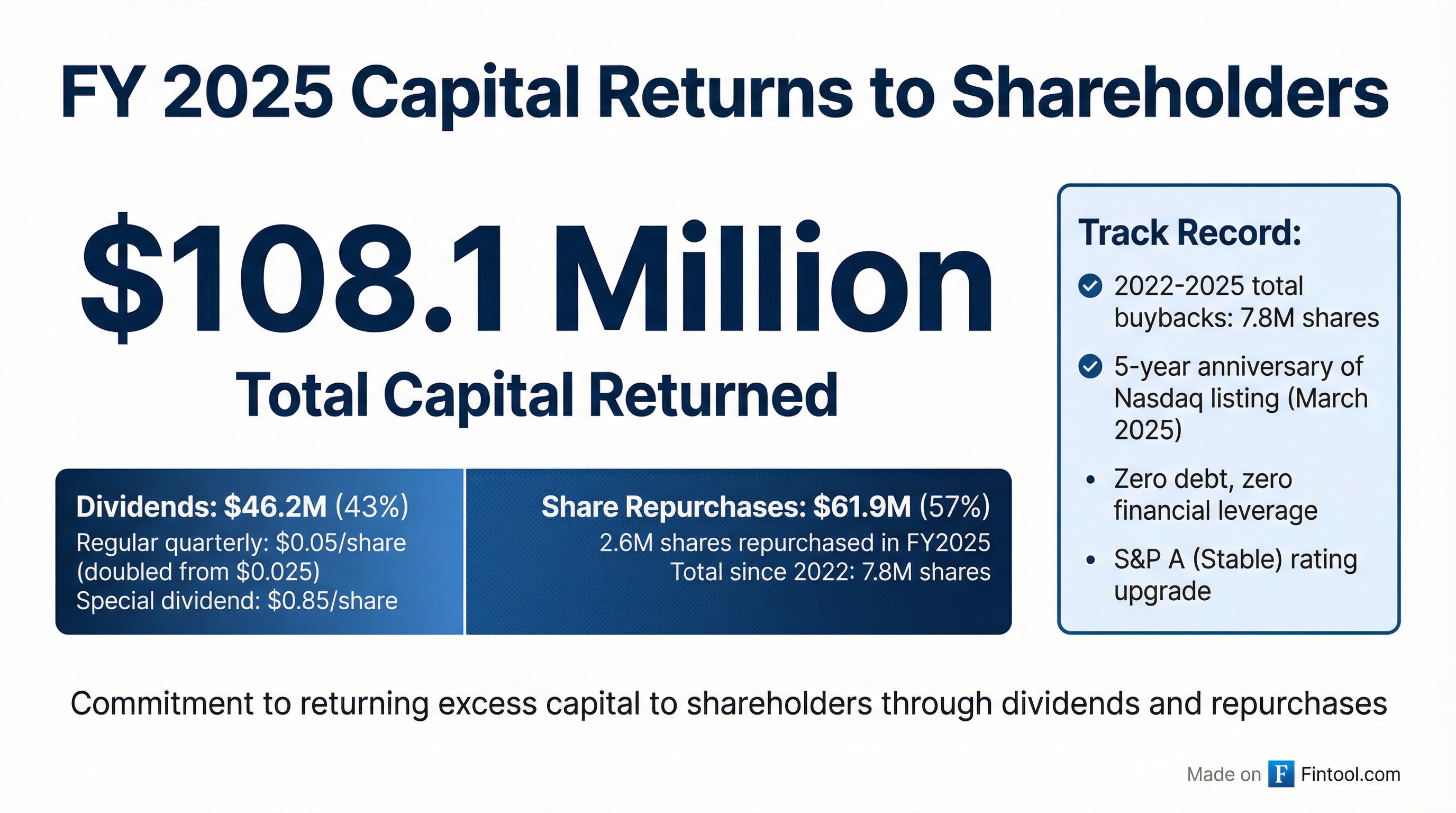 Capital Returns