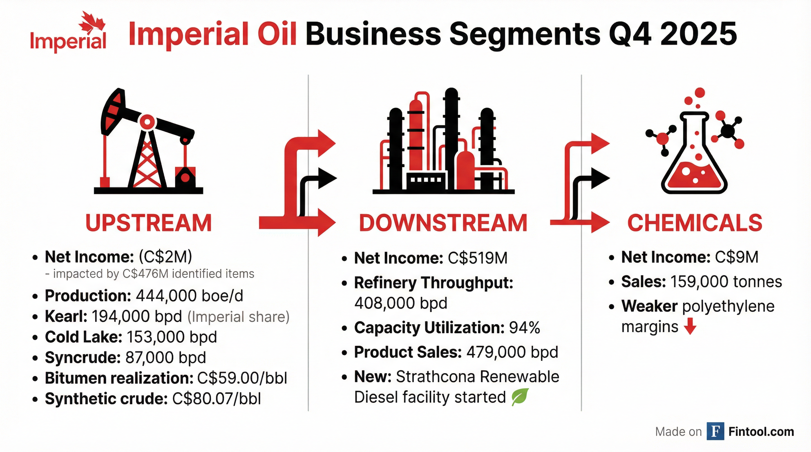 Segment Breakdown