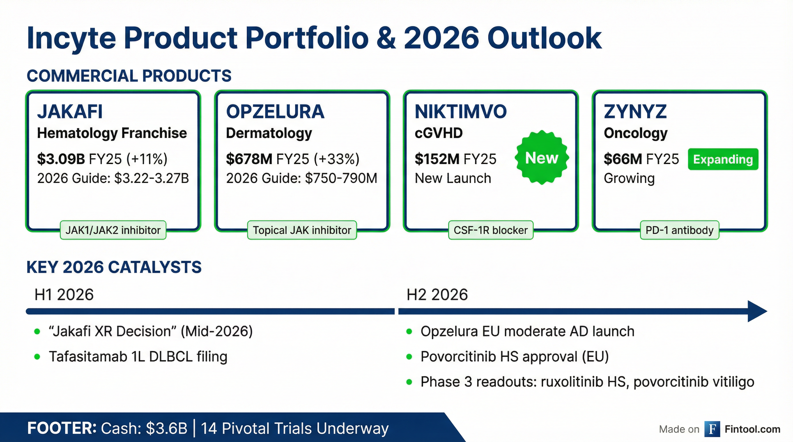 Portfolio & Pipeline