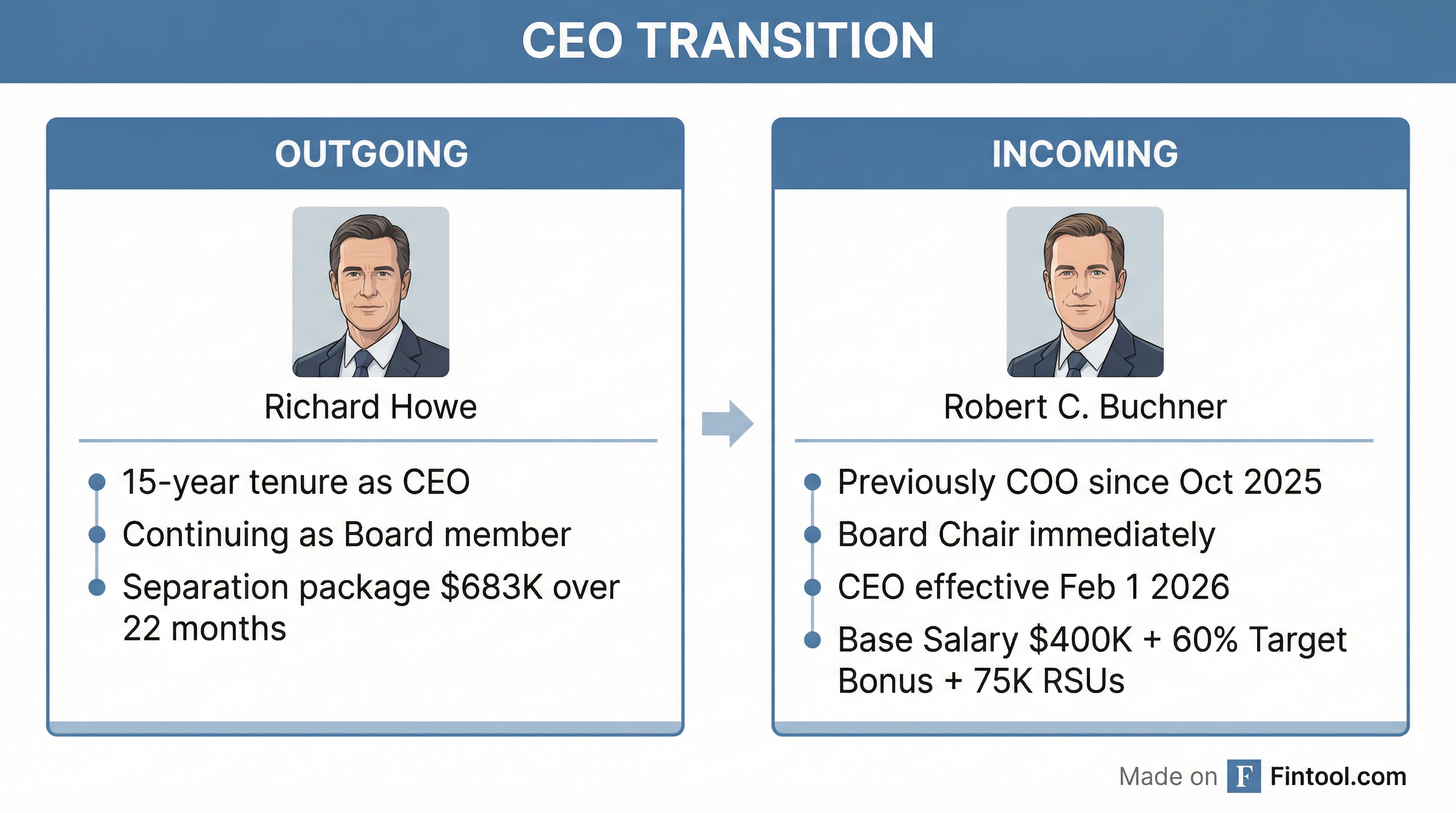 CEO Transition