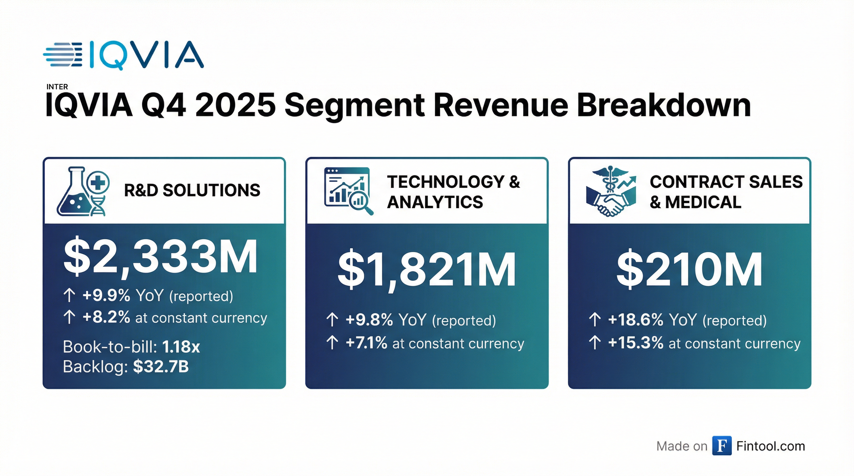 Segment Breakdown