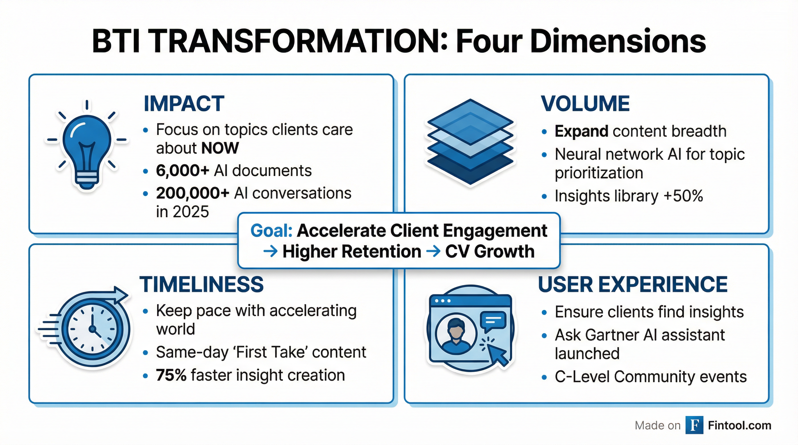 BTI Transformation Framework