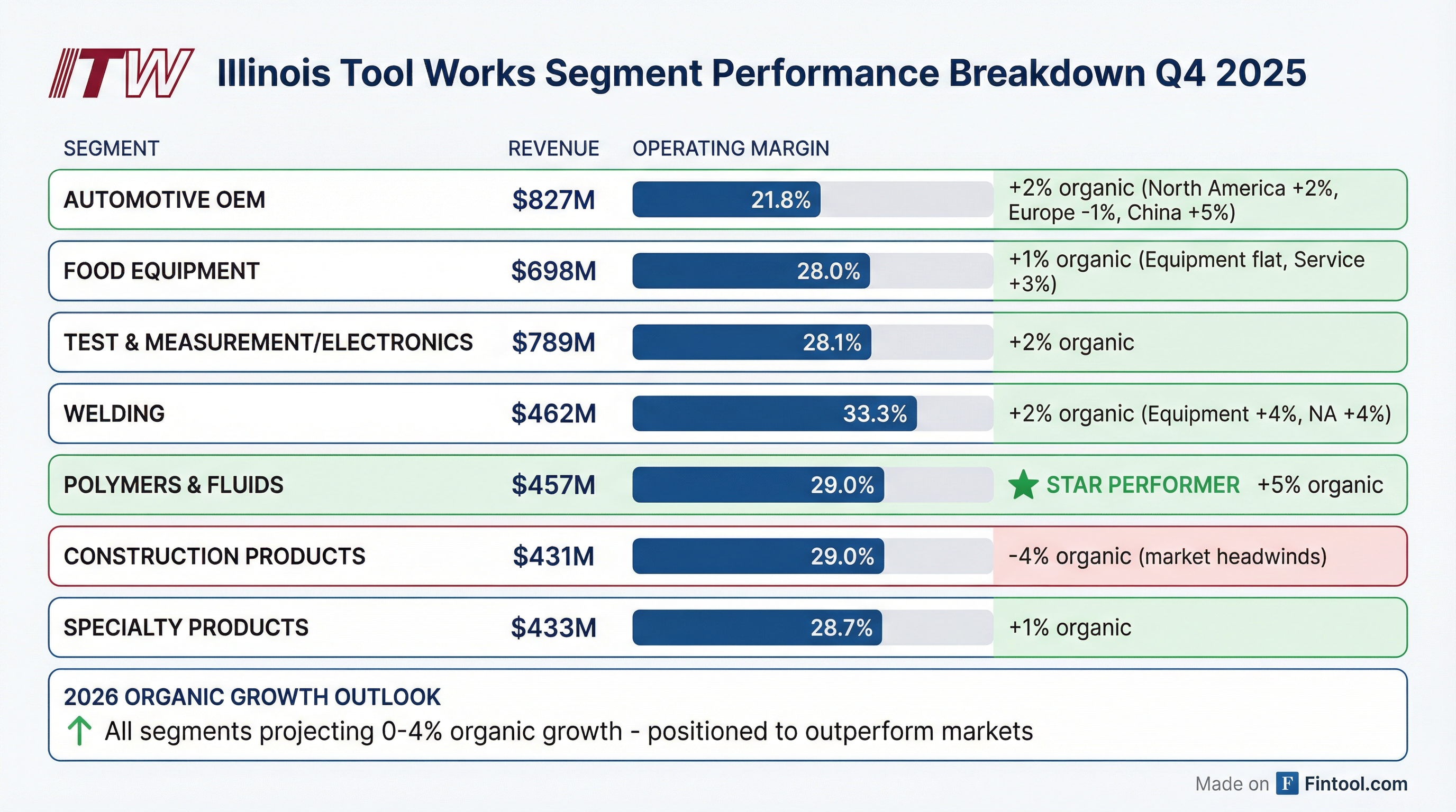 Segment Breakdown