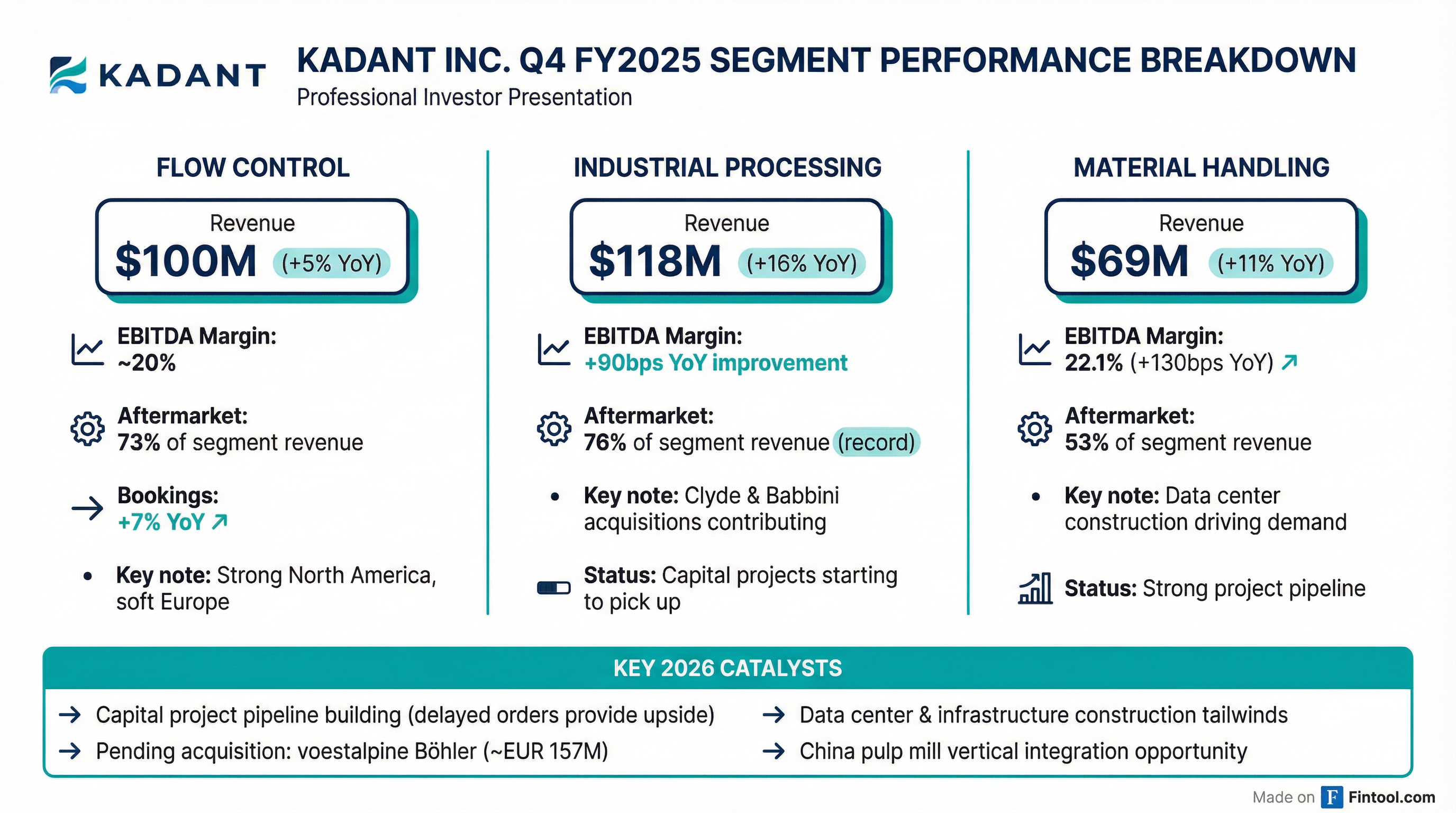 Segment Breakdown