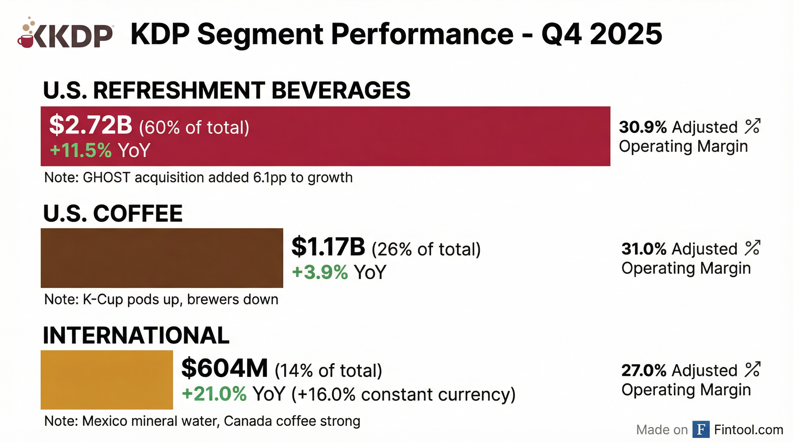 Segment Breakdown