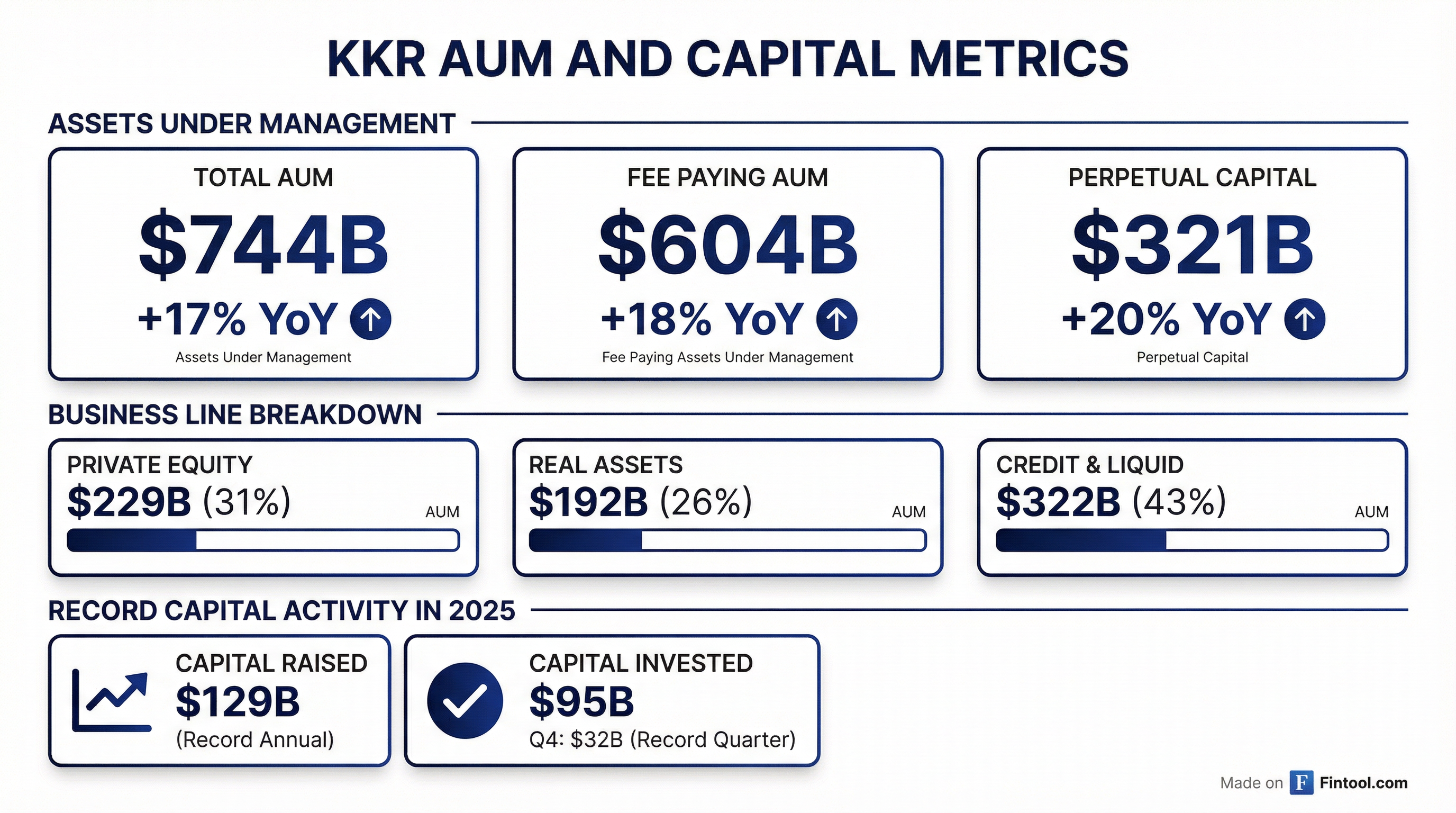 AUM Breakdown