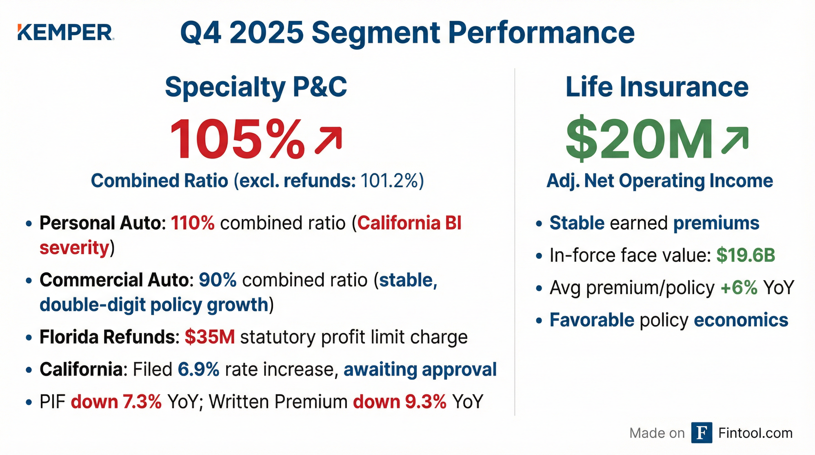 Segment Performance