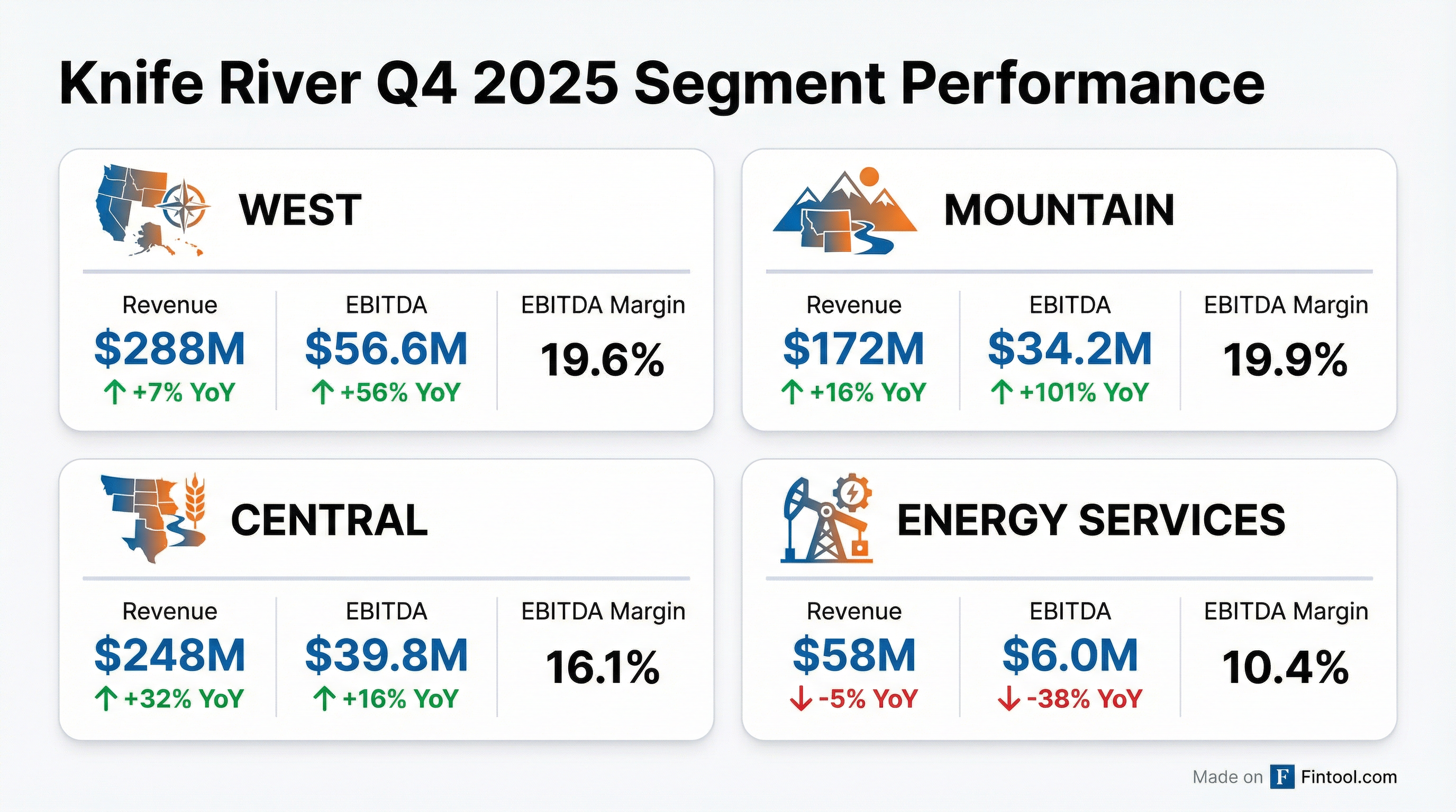 Segment Breakdown