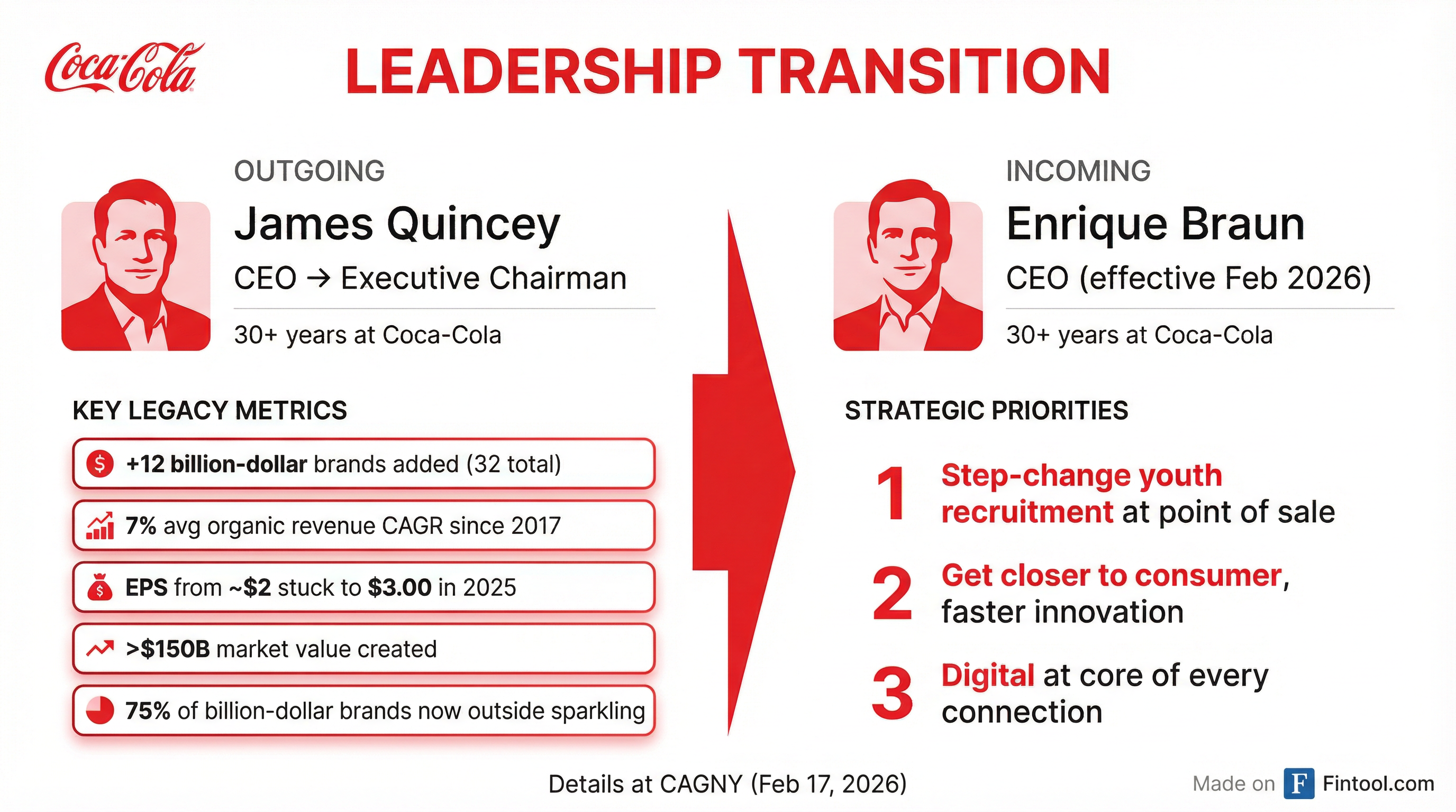 CEO Transition