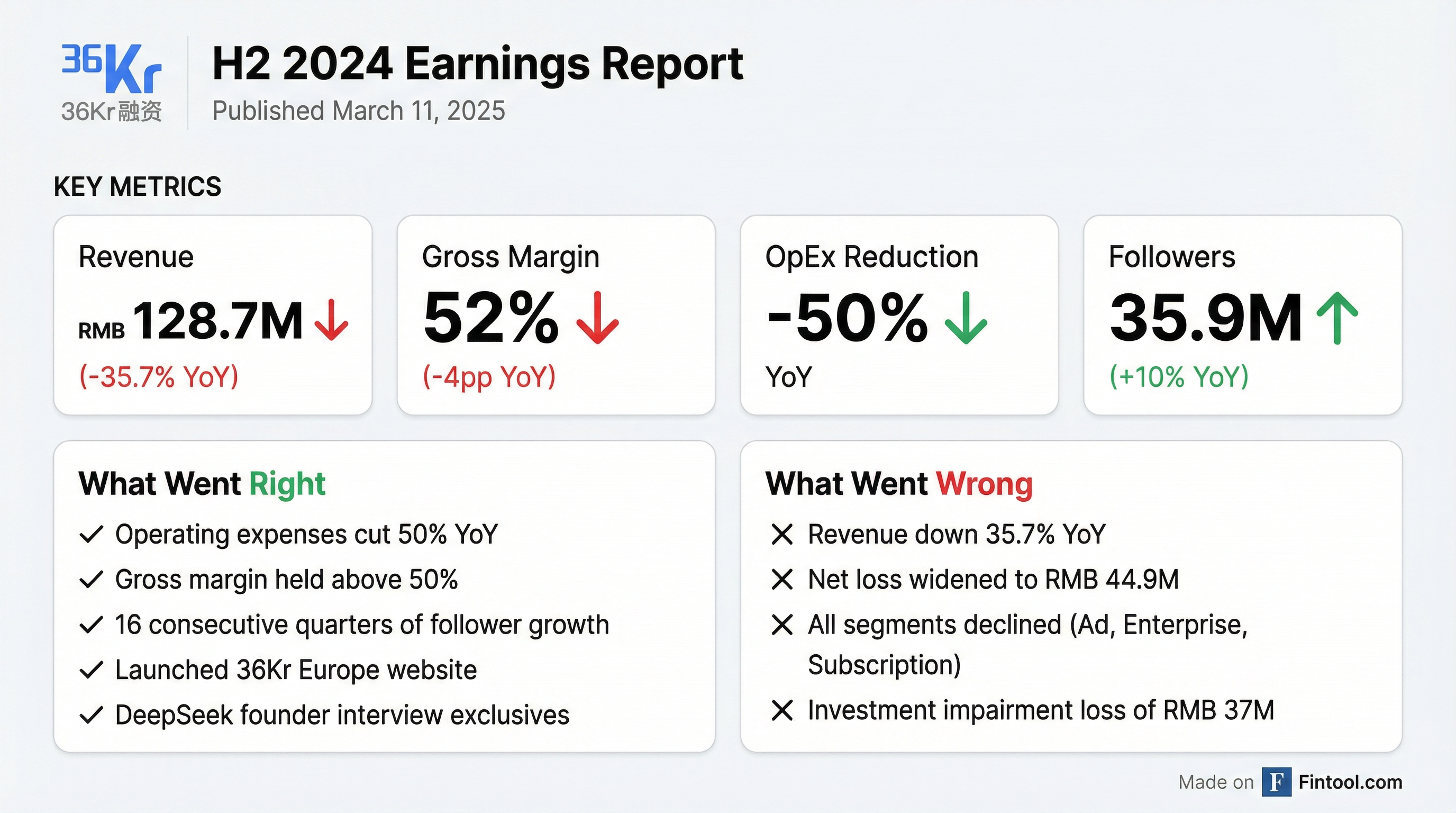 H2 2024 Earnings Scorecard