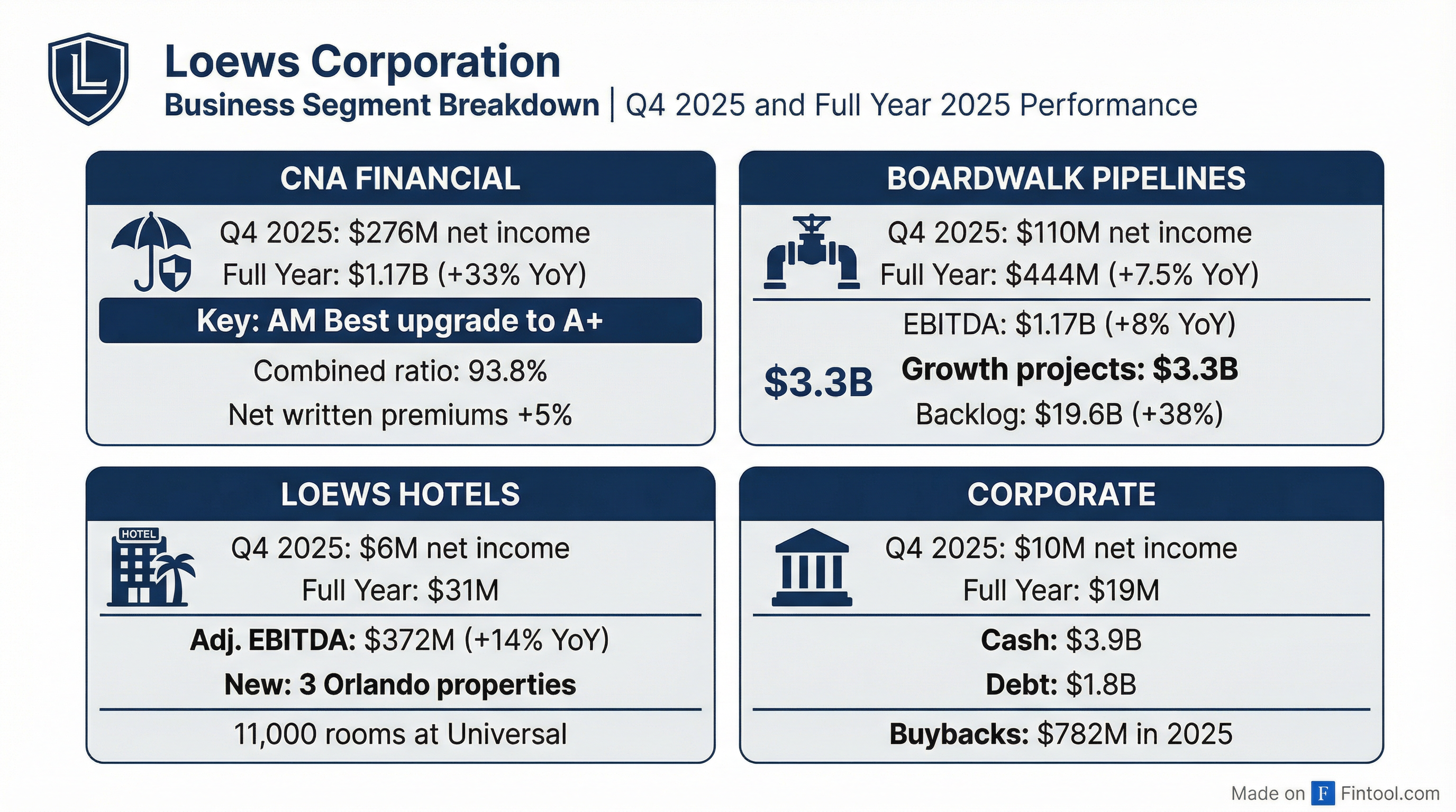 Segment Breakdown
