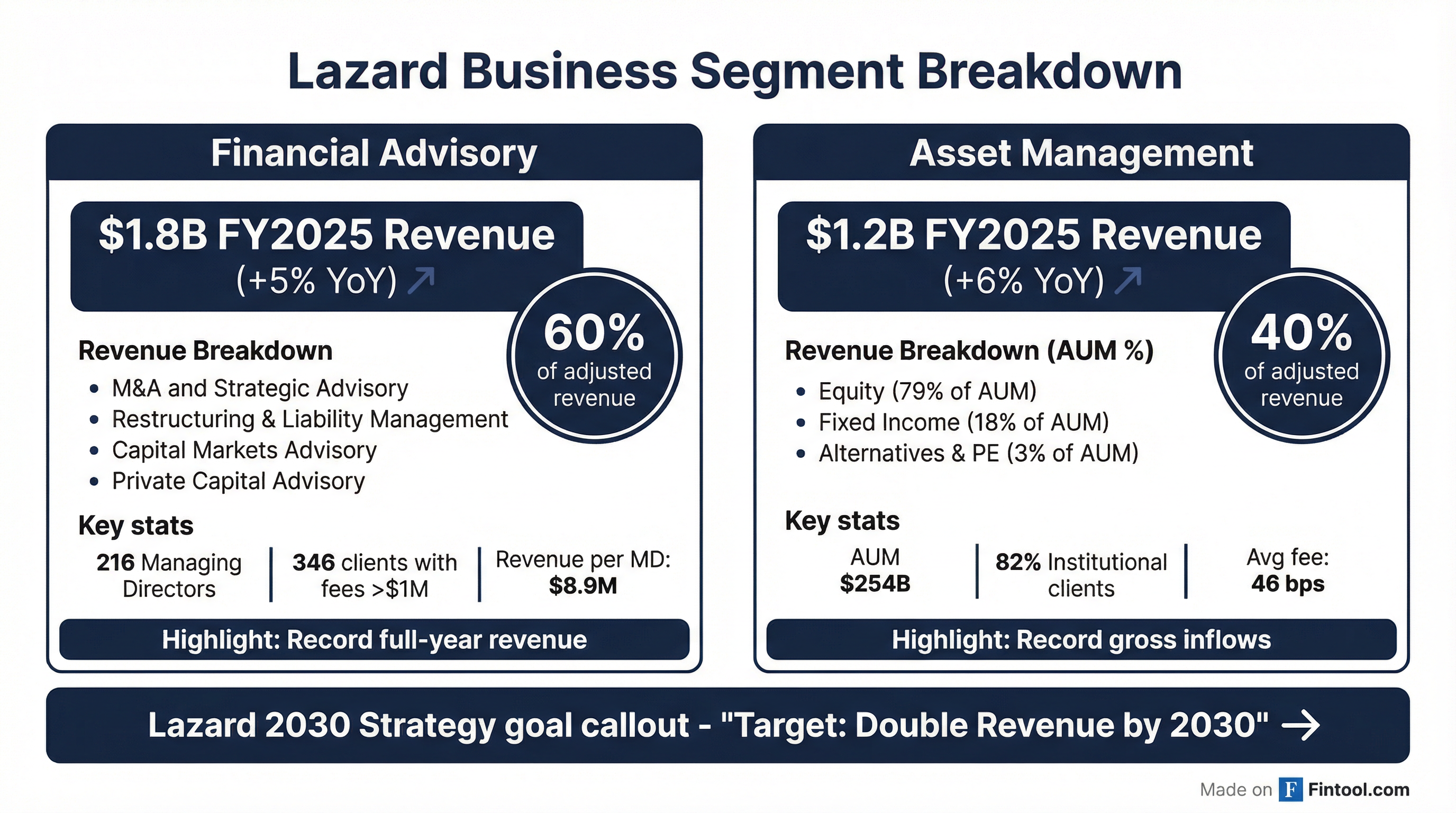 Segment Breakdown