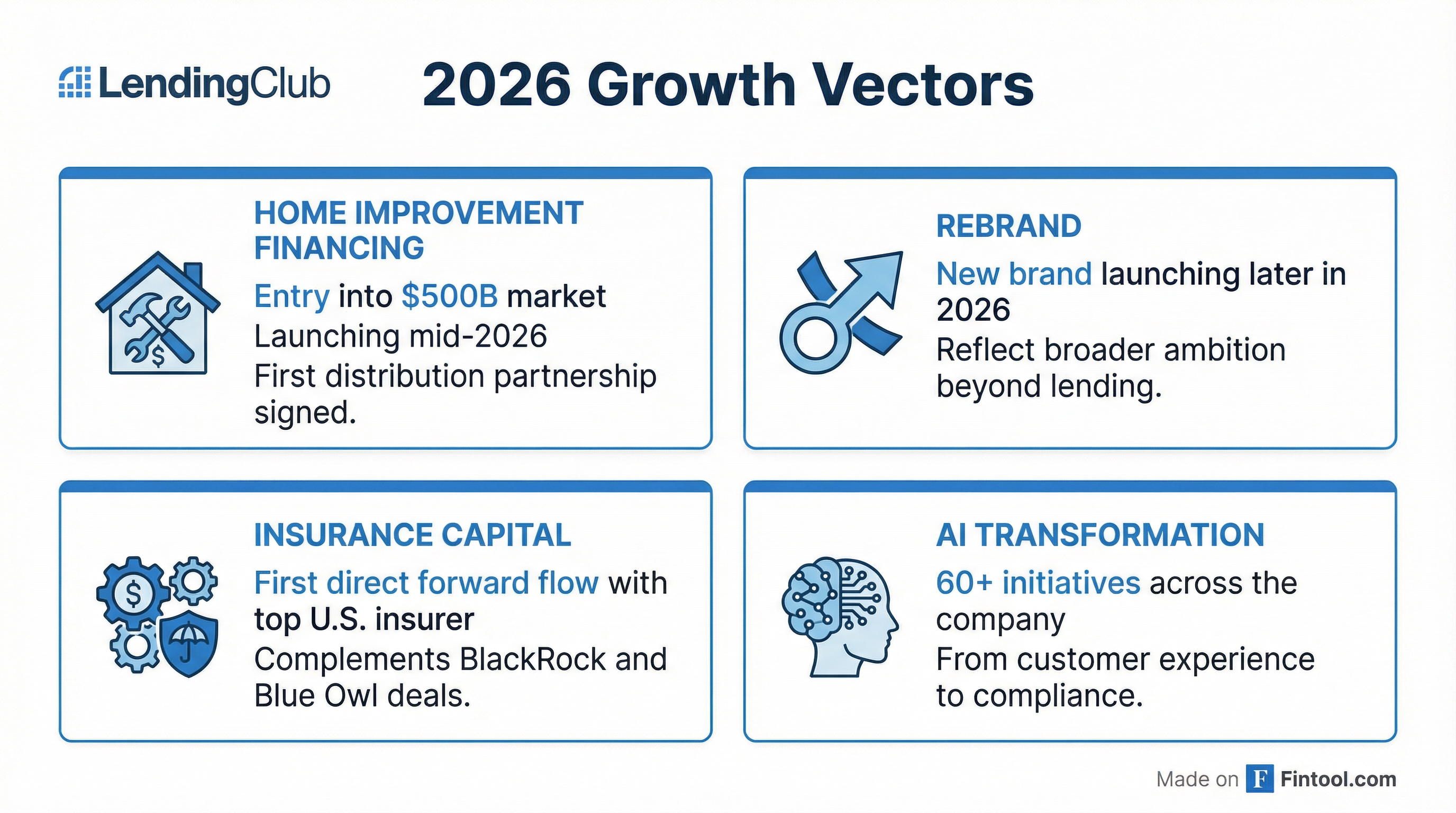 Strategic Initiatives