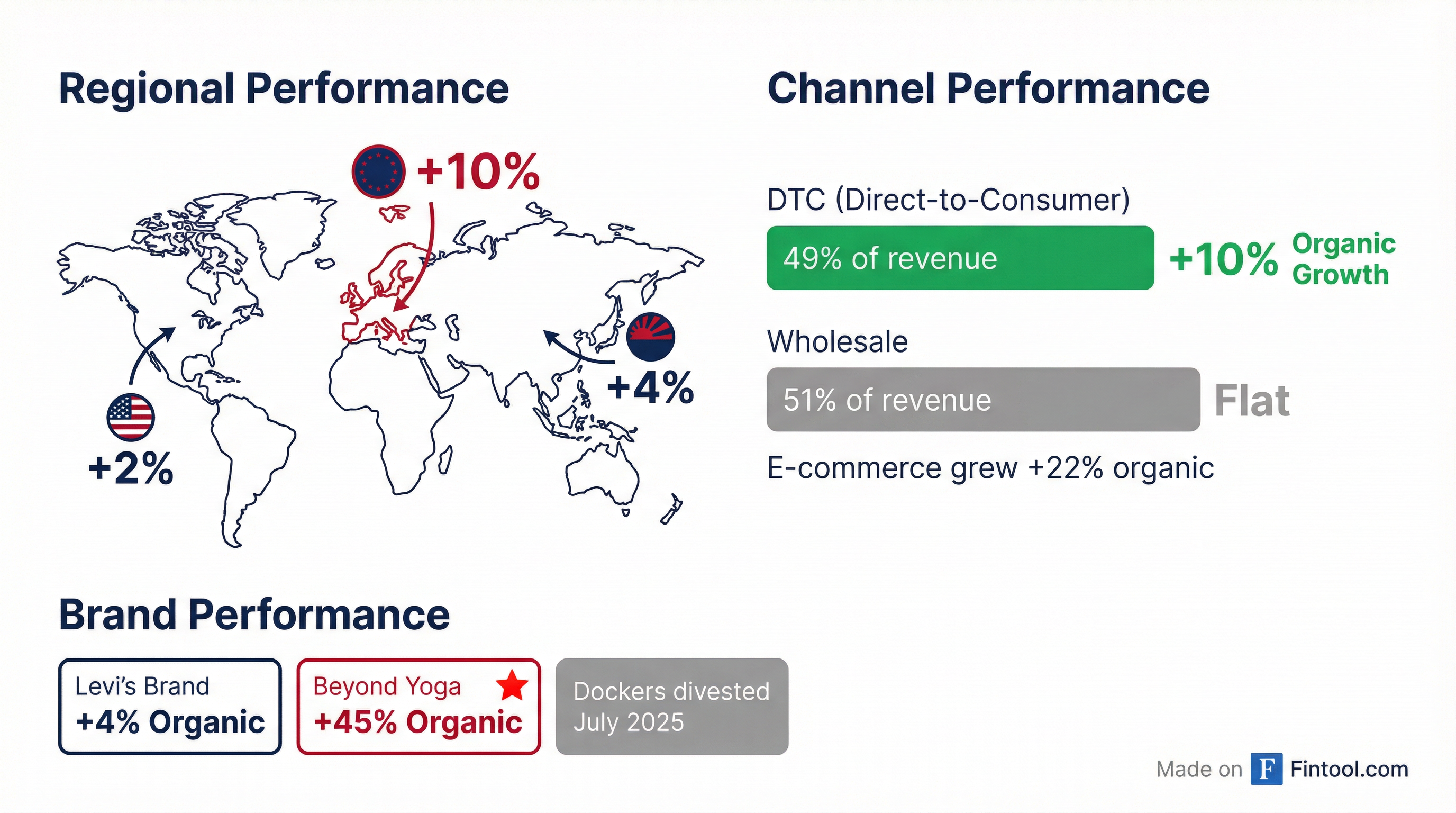 Segment Breakdown