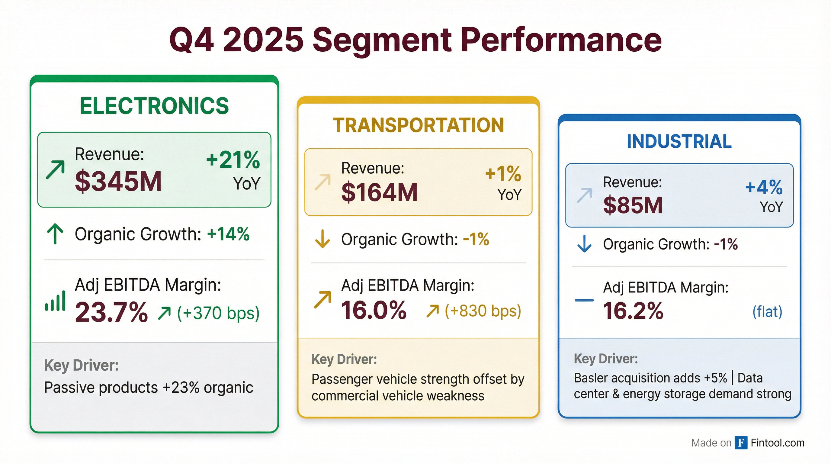 Segment Breakdown