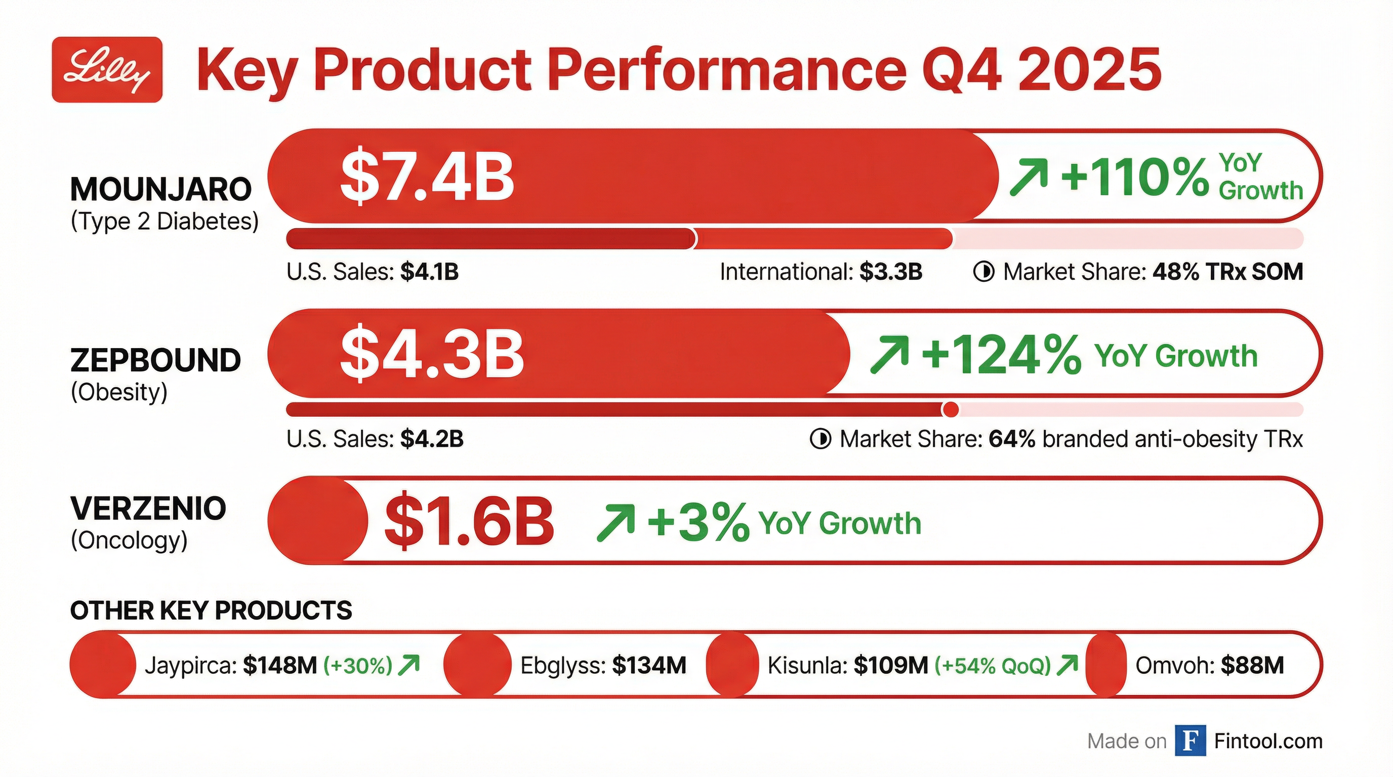 Product Revenue Breakdown