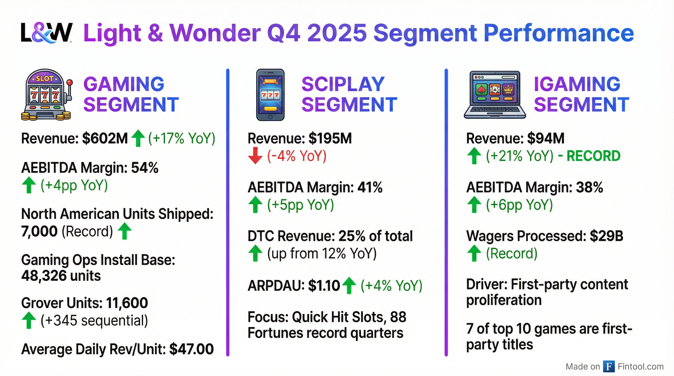 Segment Breakdown