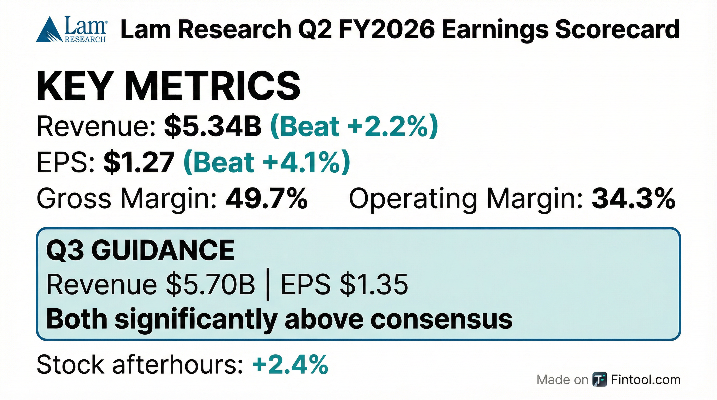 Lam Research Q2 2026 earnings results — EPS and revenue beat, strong Q3 guidance on AI chip demand