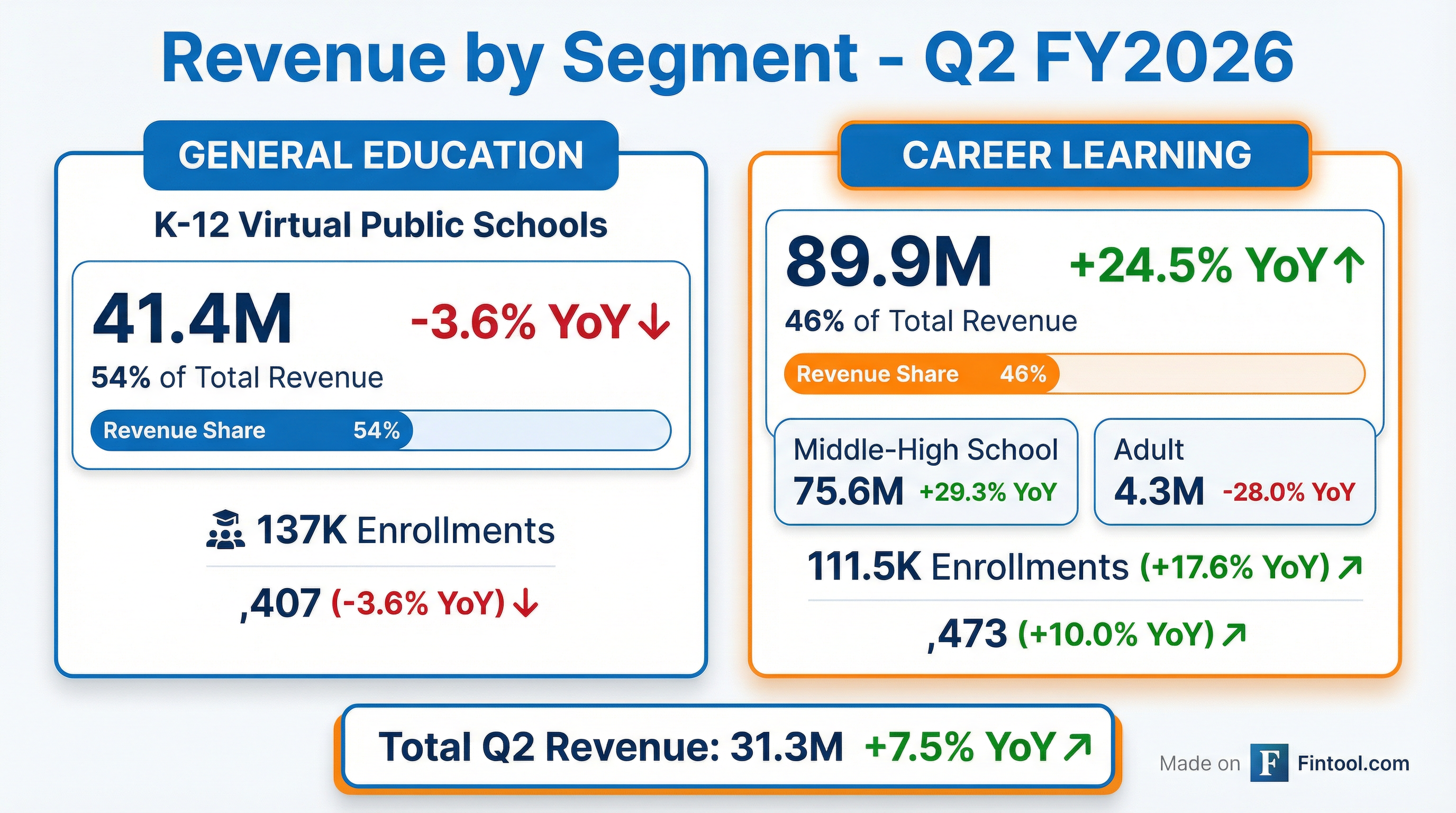 Segment Breakdown