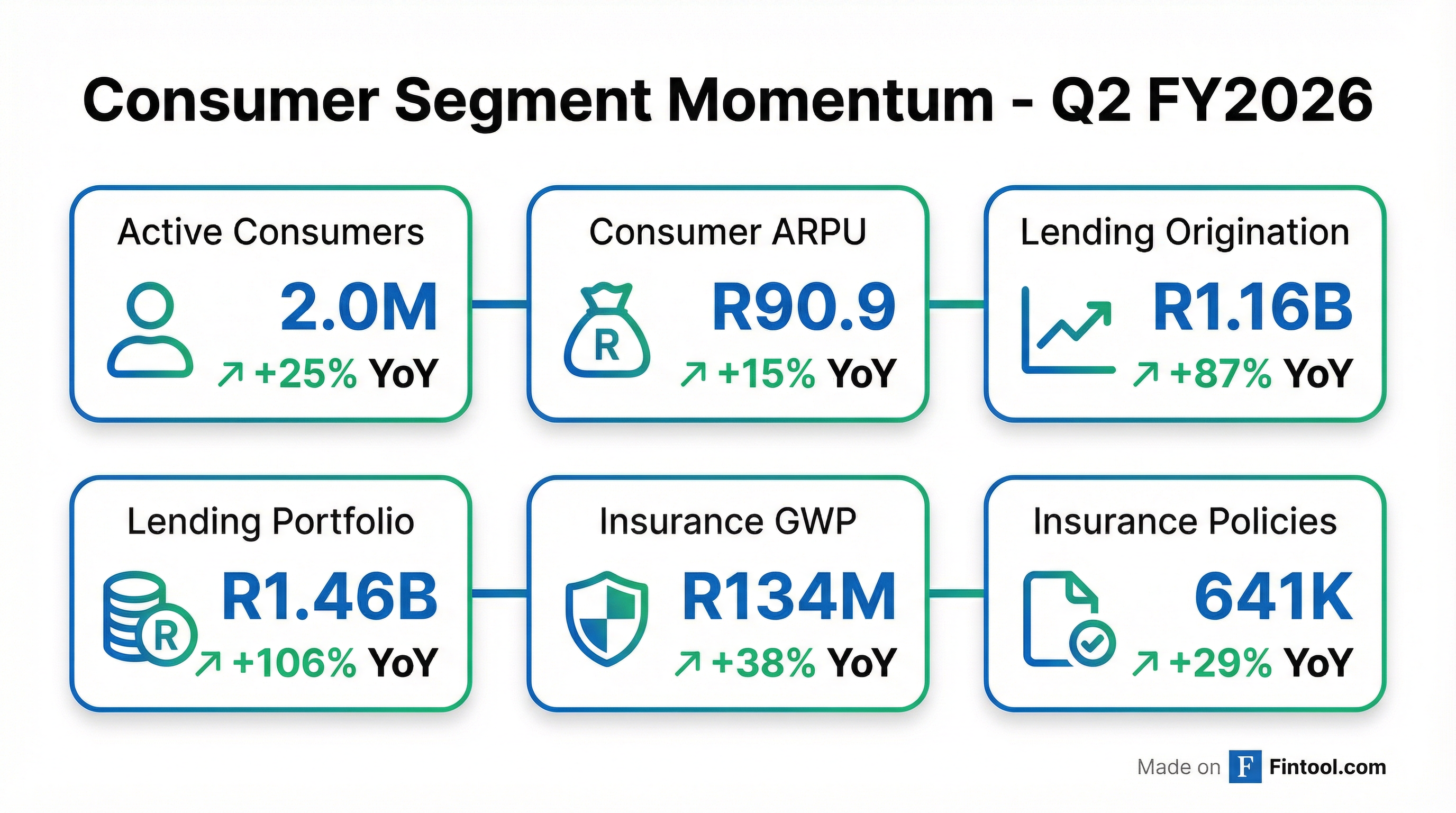 Consumer Segment Momentum