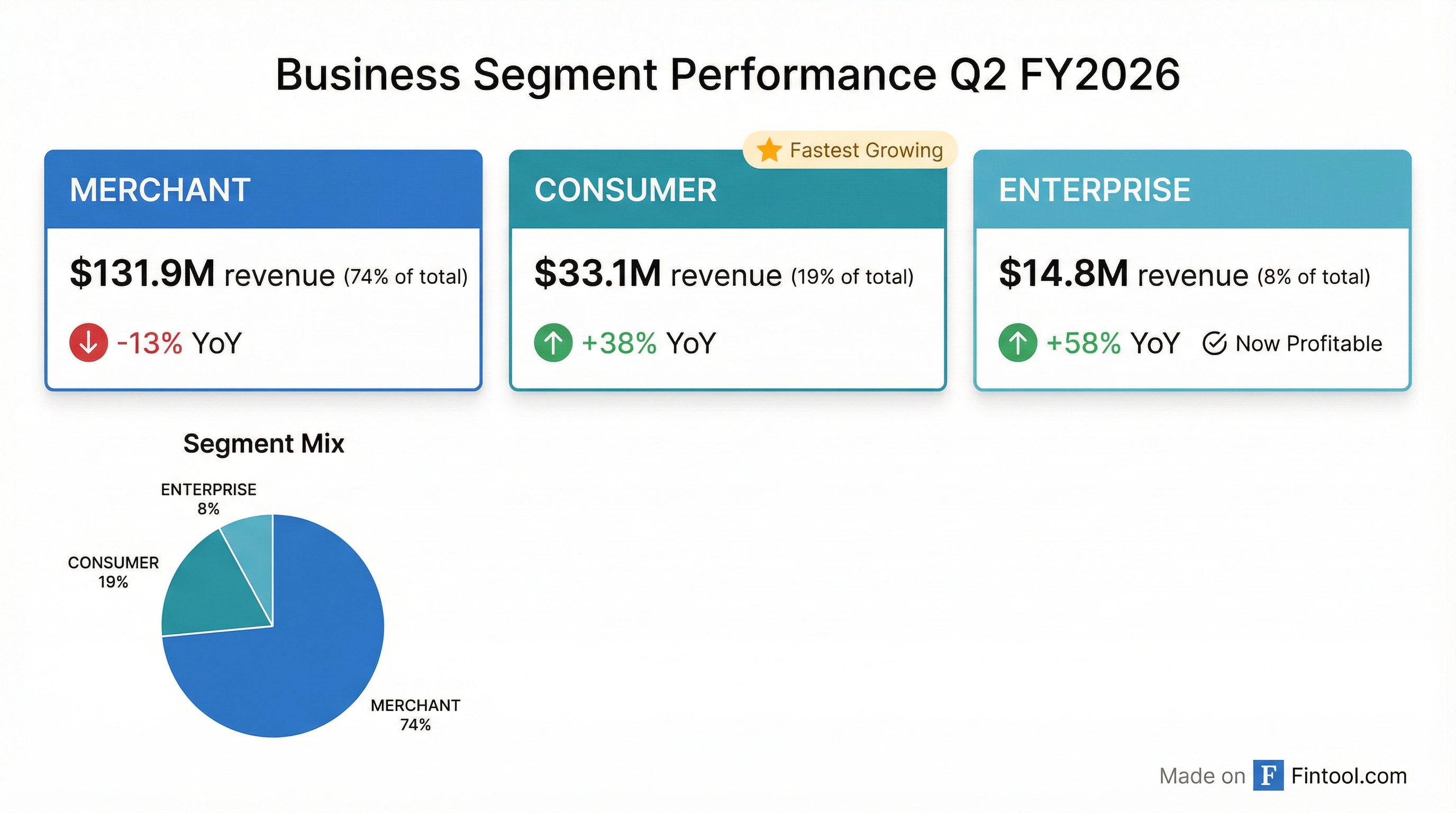 Segment Breakdown