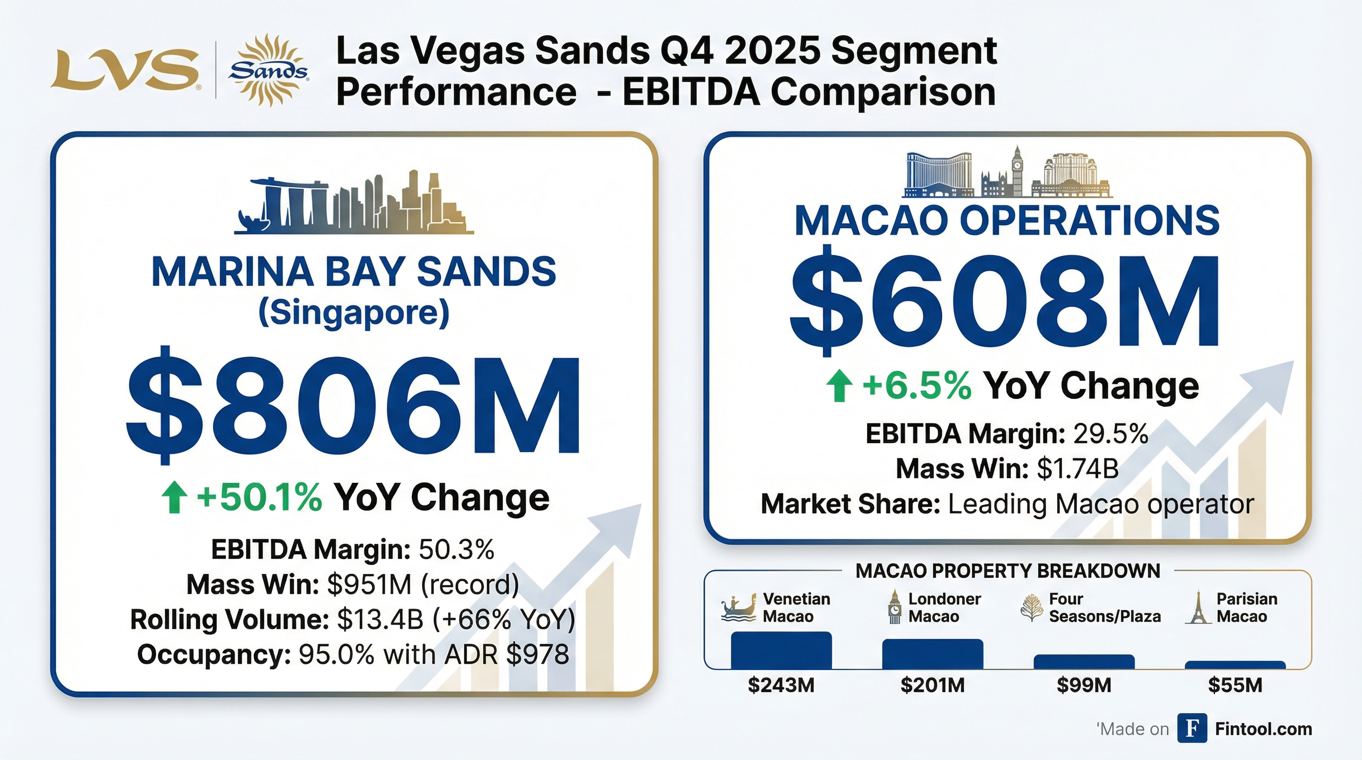 Segment Breakdown