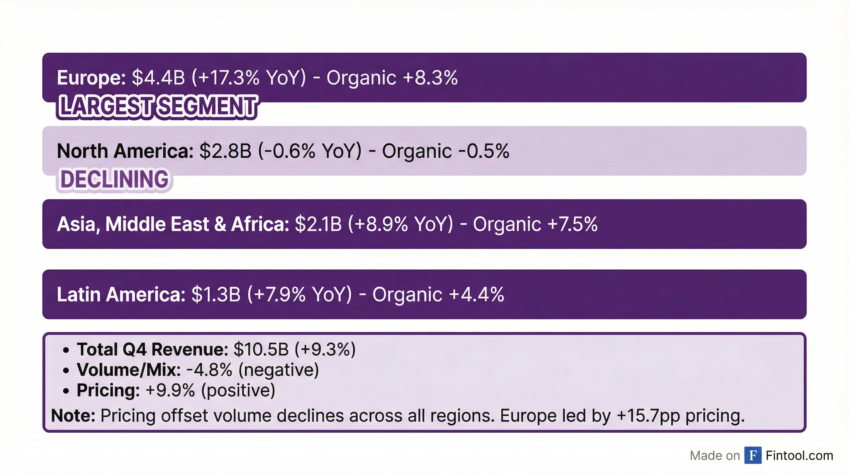 Segment Breakdown