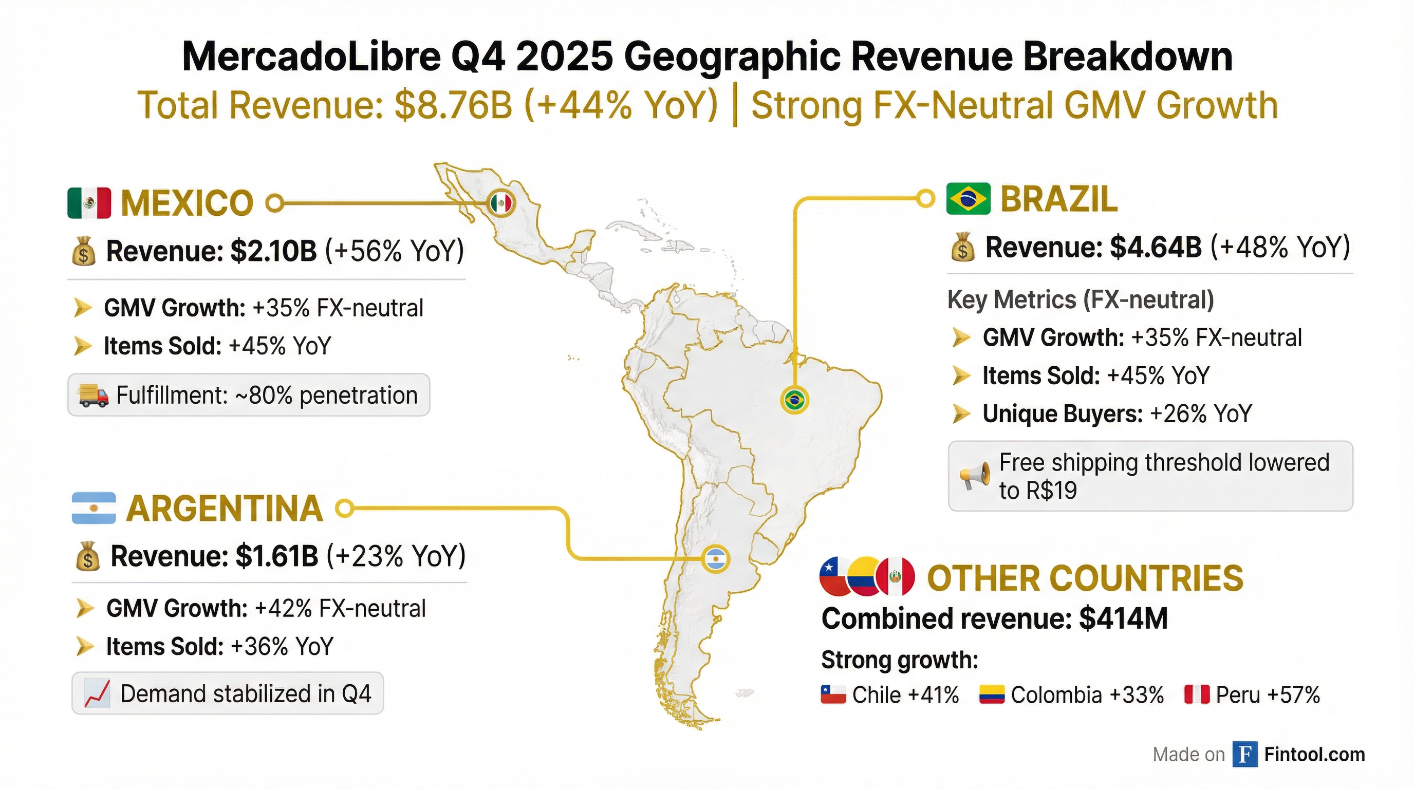 Geographic Breakdown
