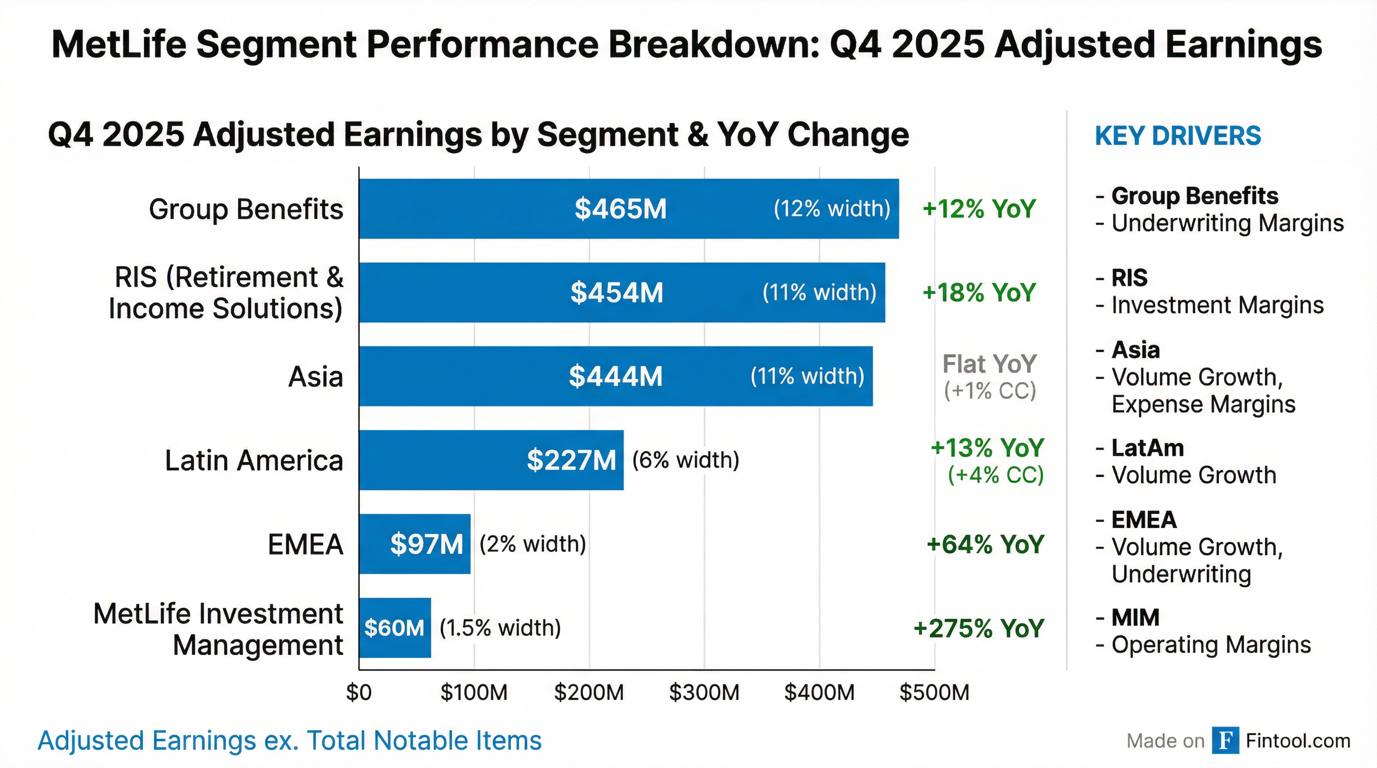 Segment Breakdown
