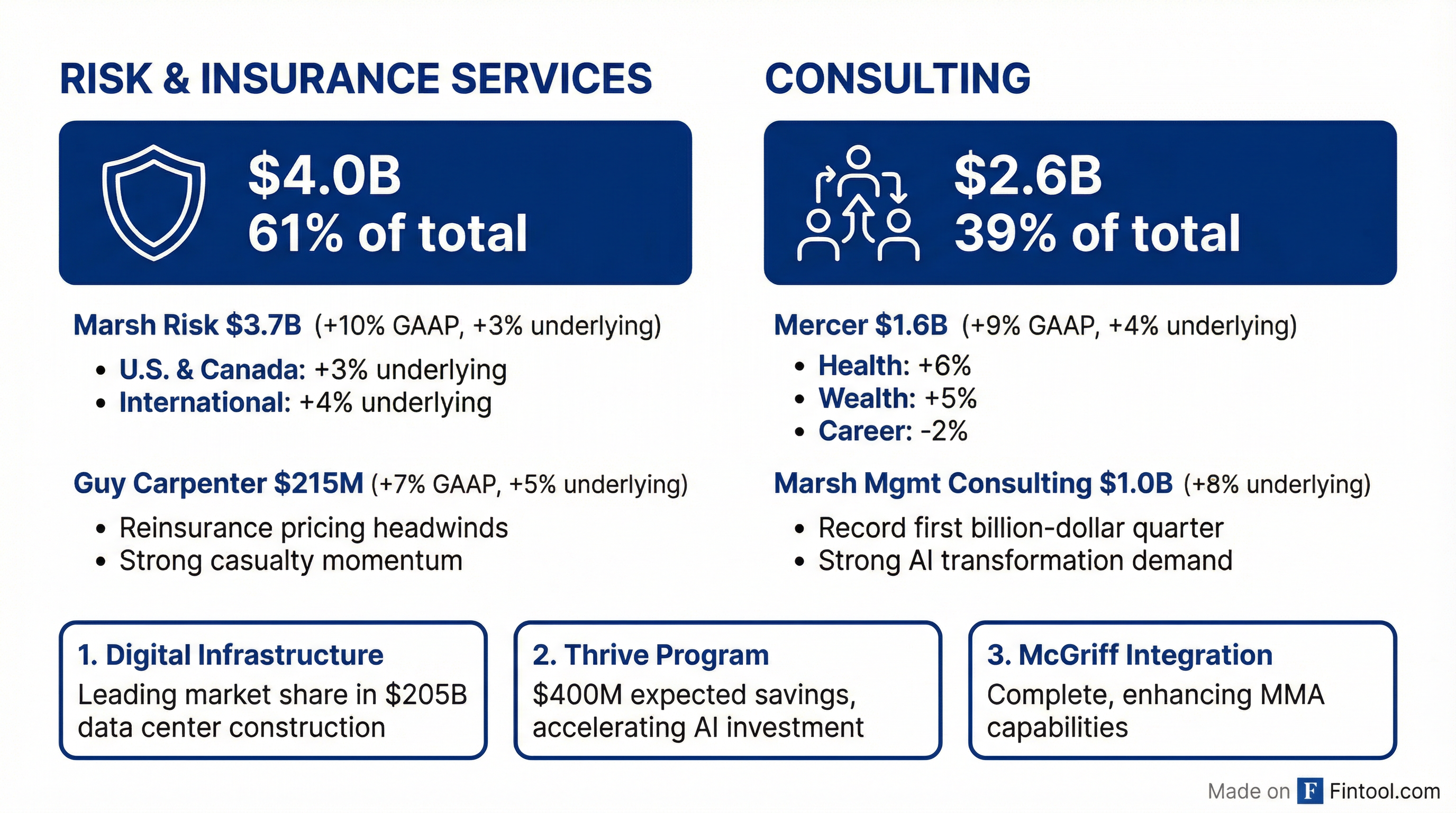 Segment Breakdown