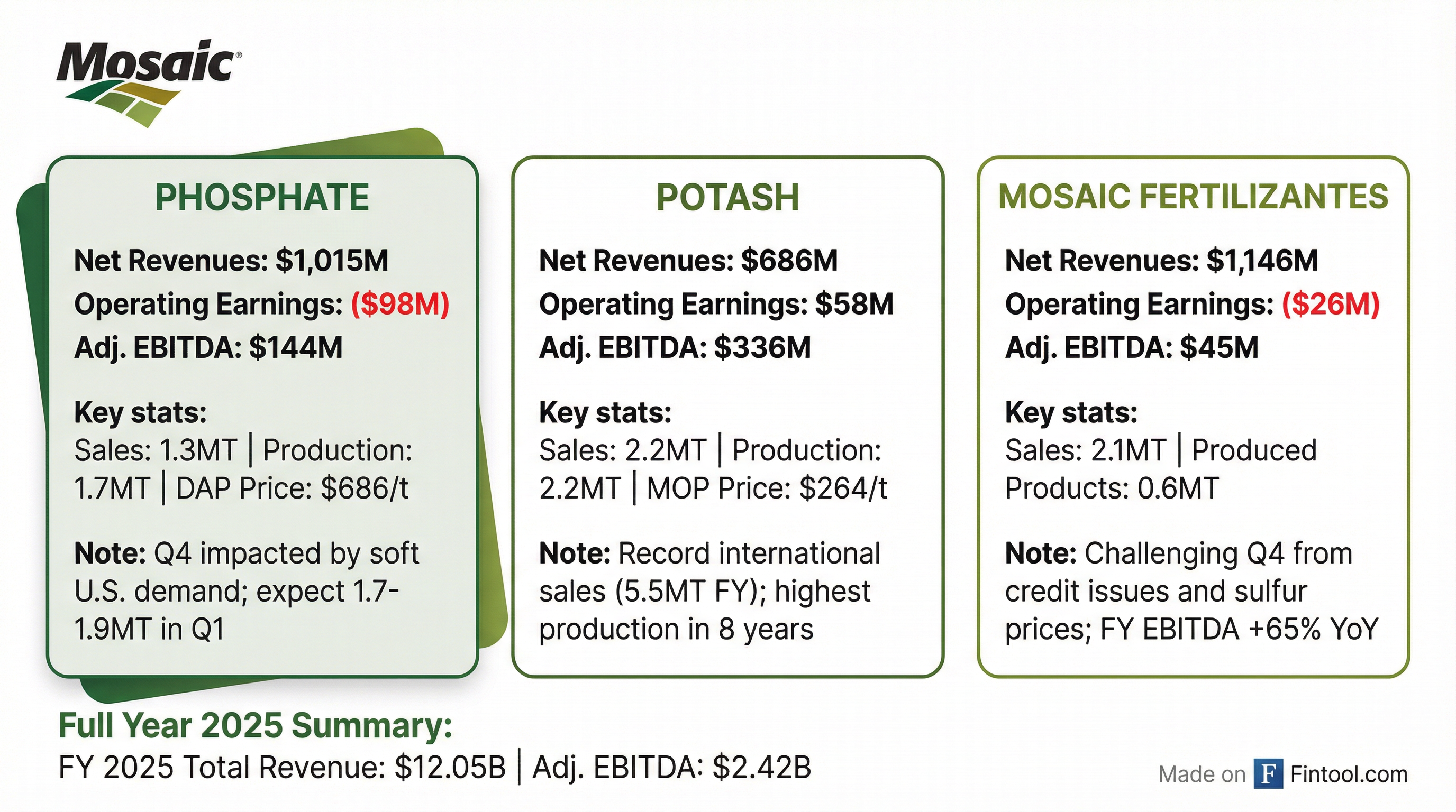 Segment Breakdown