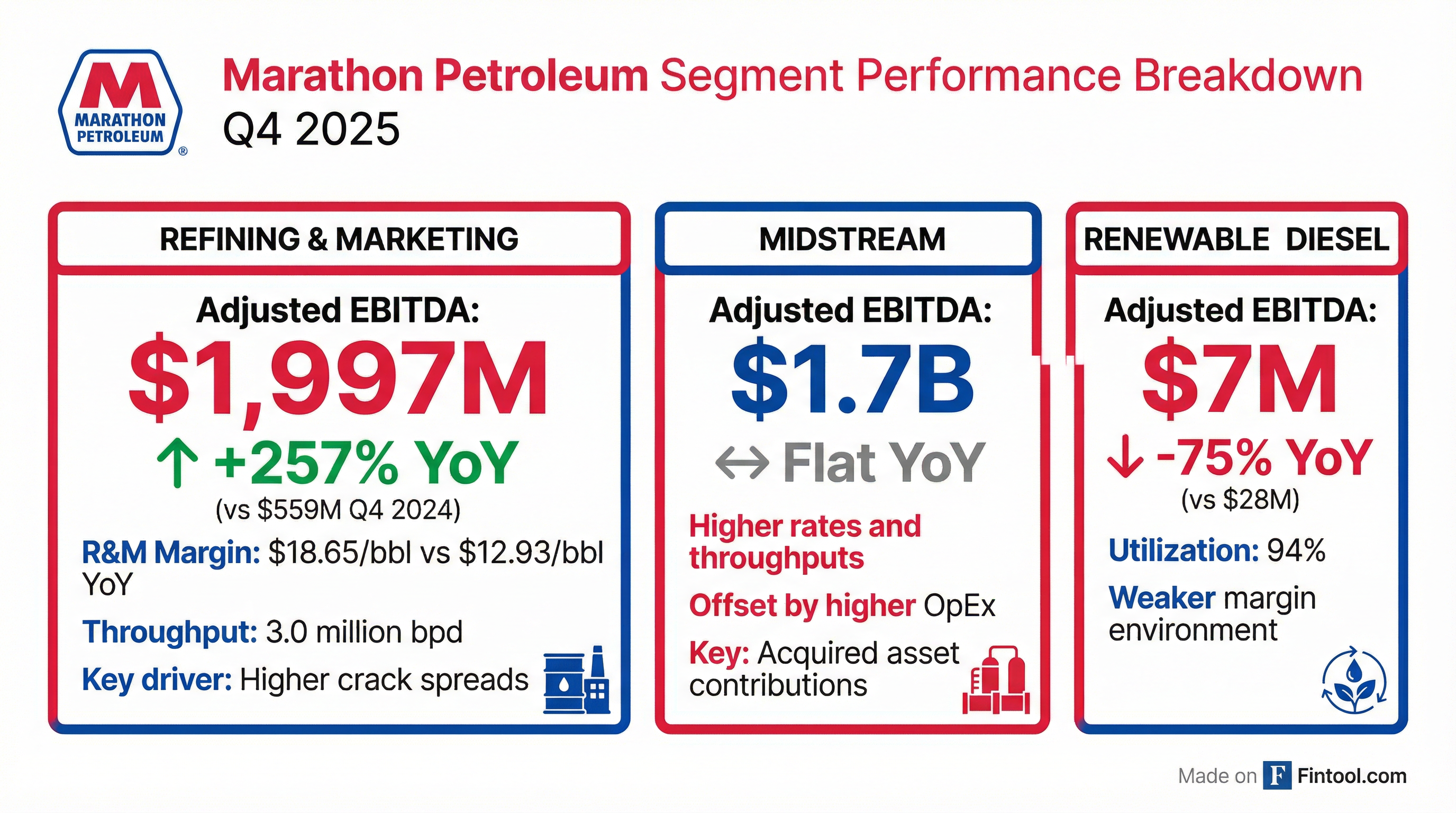 Segment Breakdown