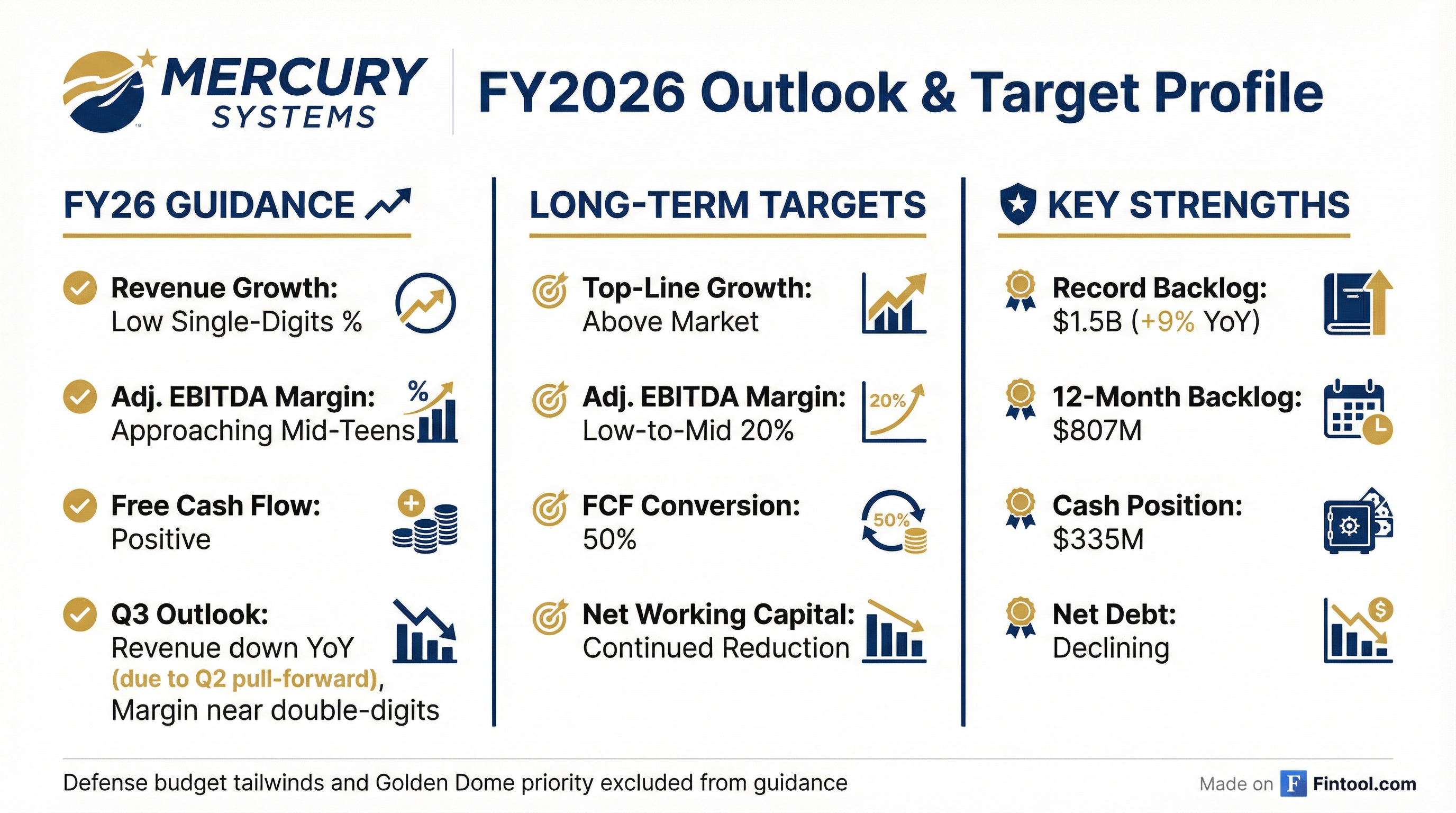 FY2026 Outlook