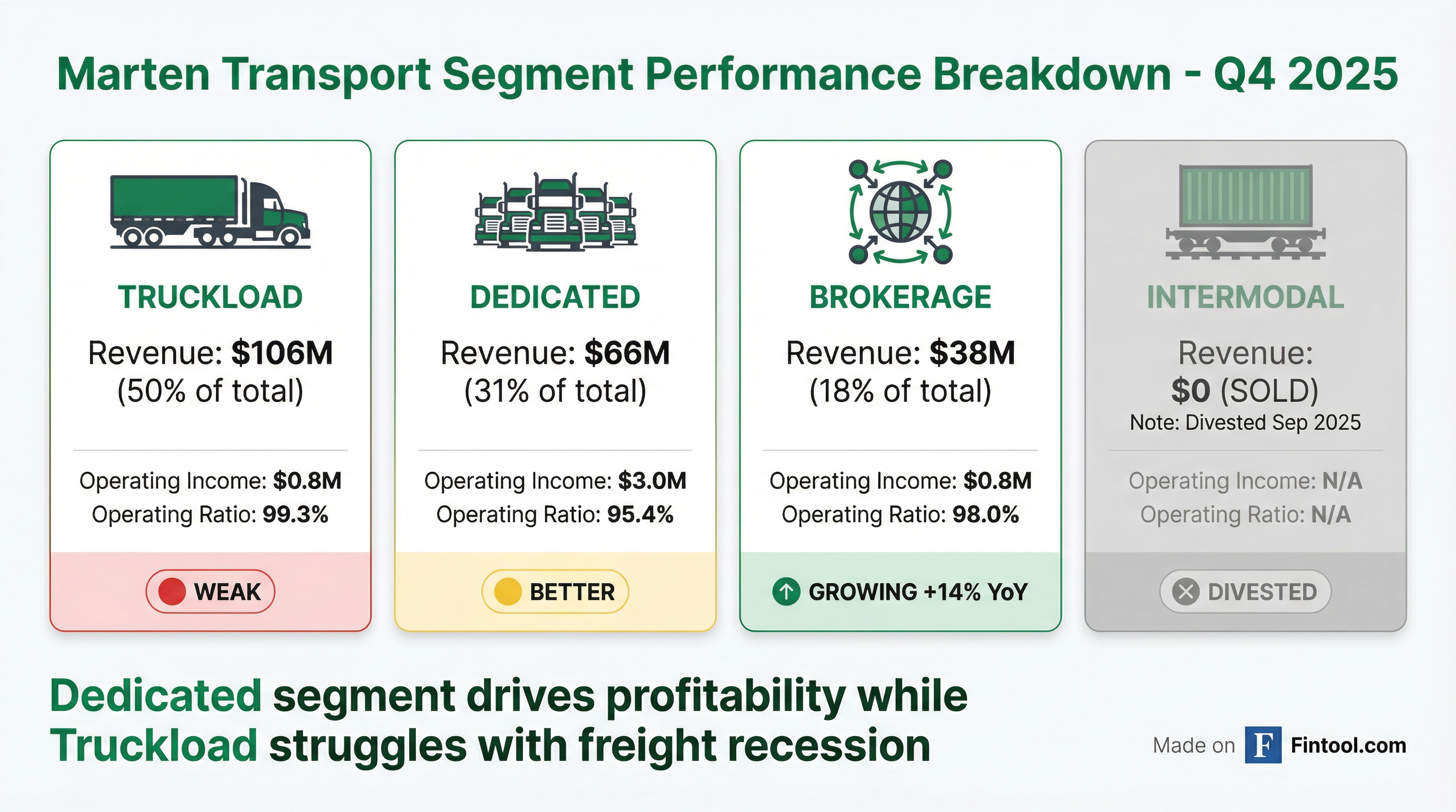 Segment Breakdown