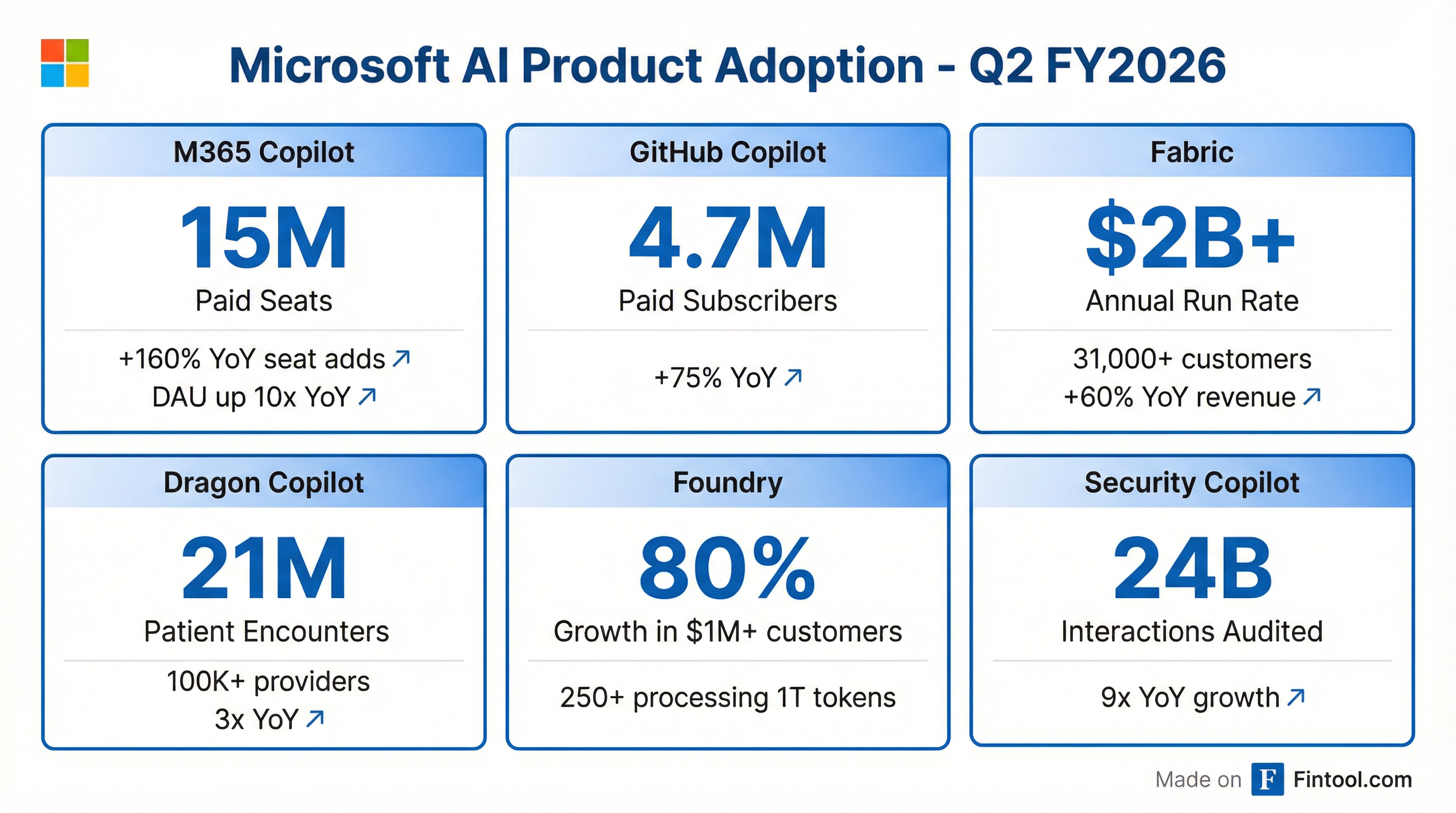 AI Metrics Scorecard