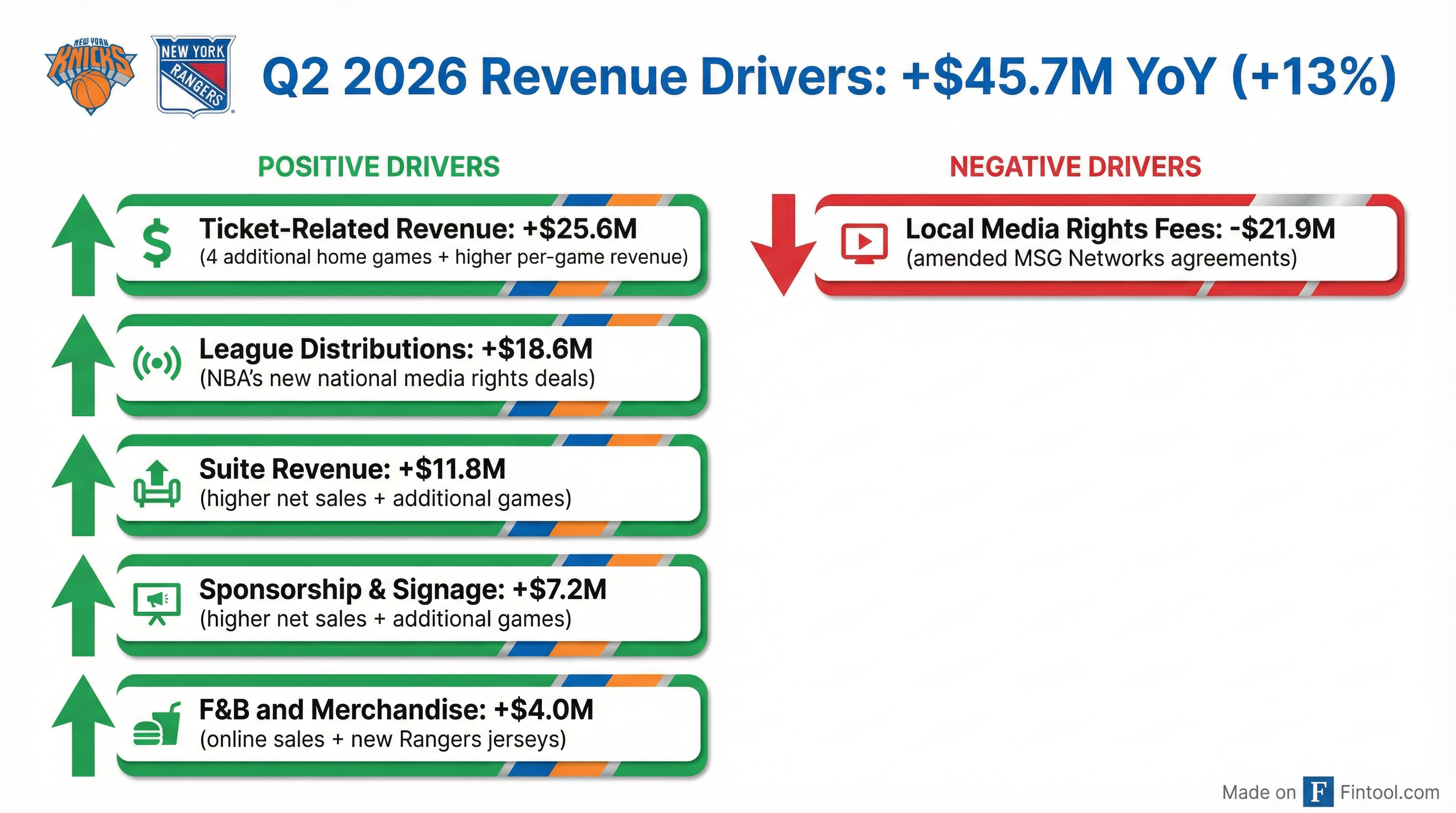Revenue Drivers