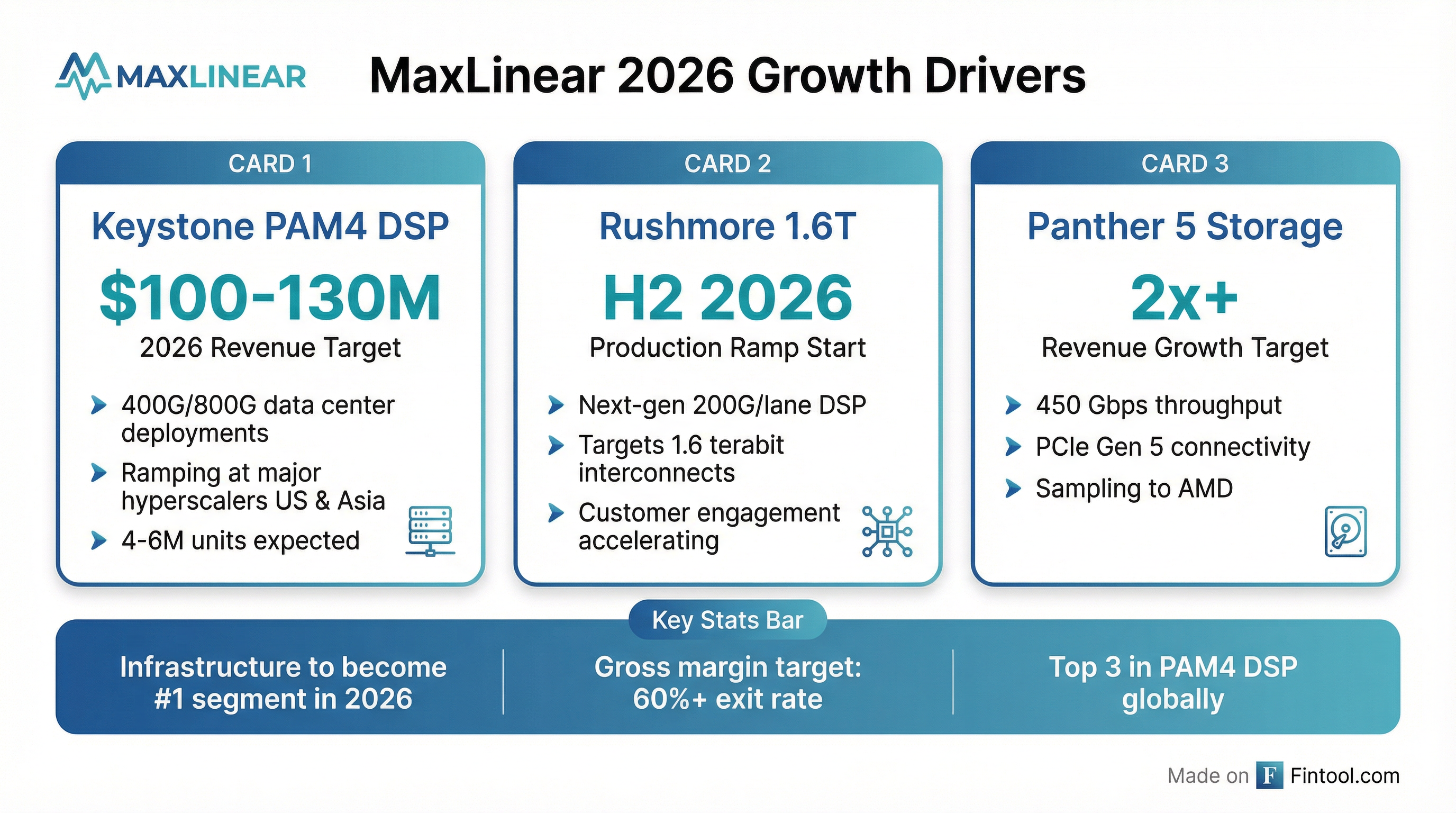 2026 Growth Drivers