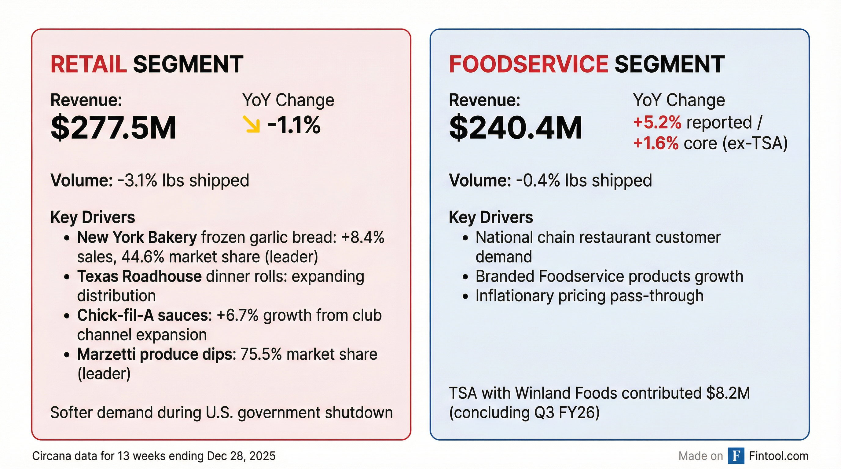 Segment Breakdown
