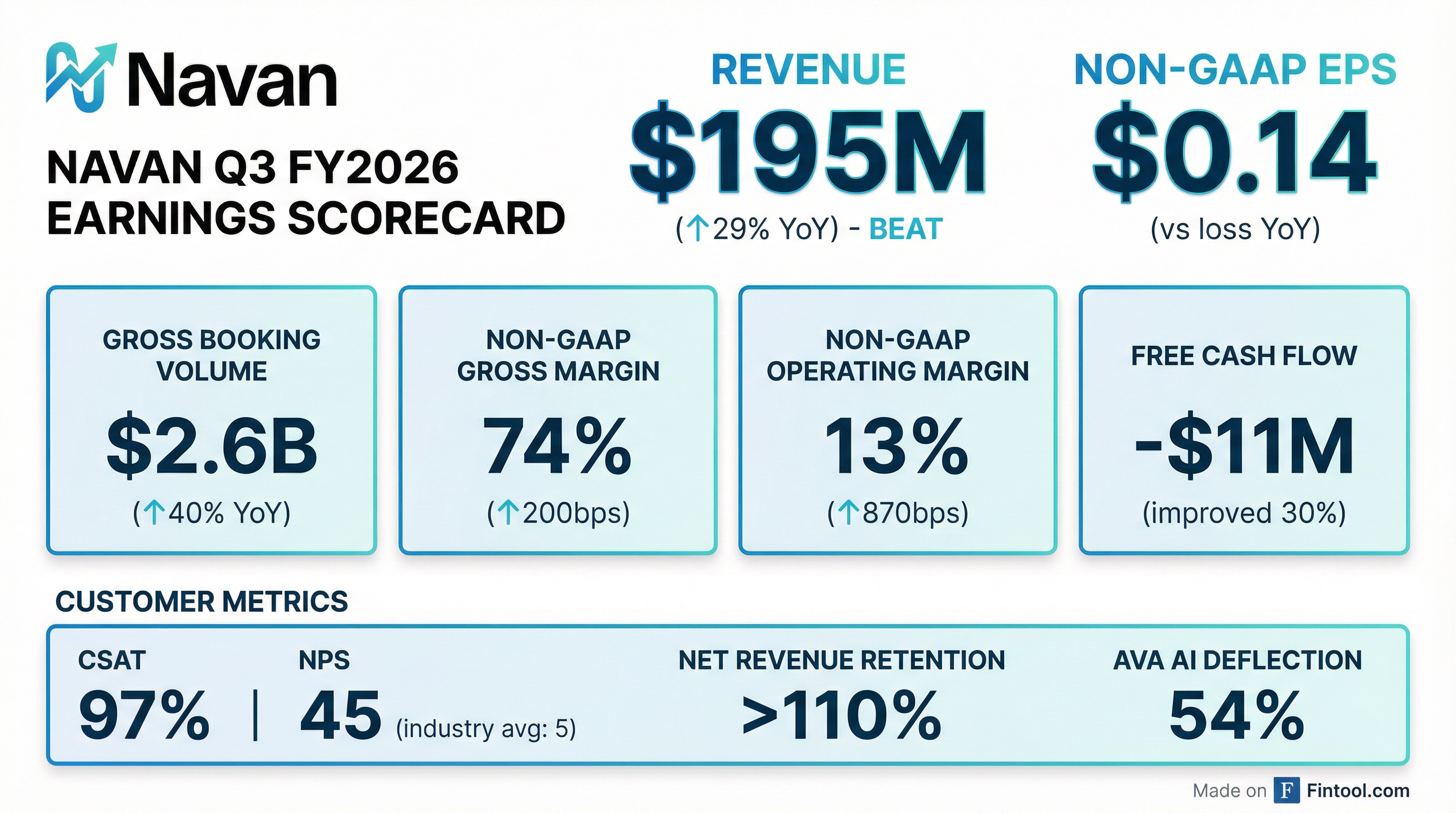 Q3 FY2026 Scorecard