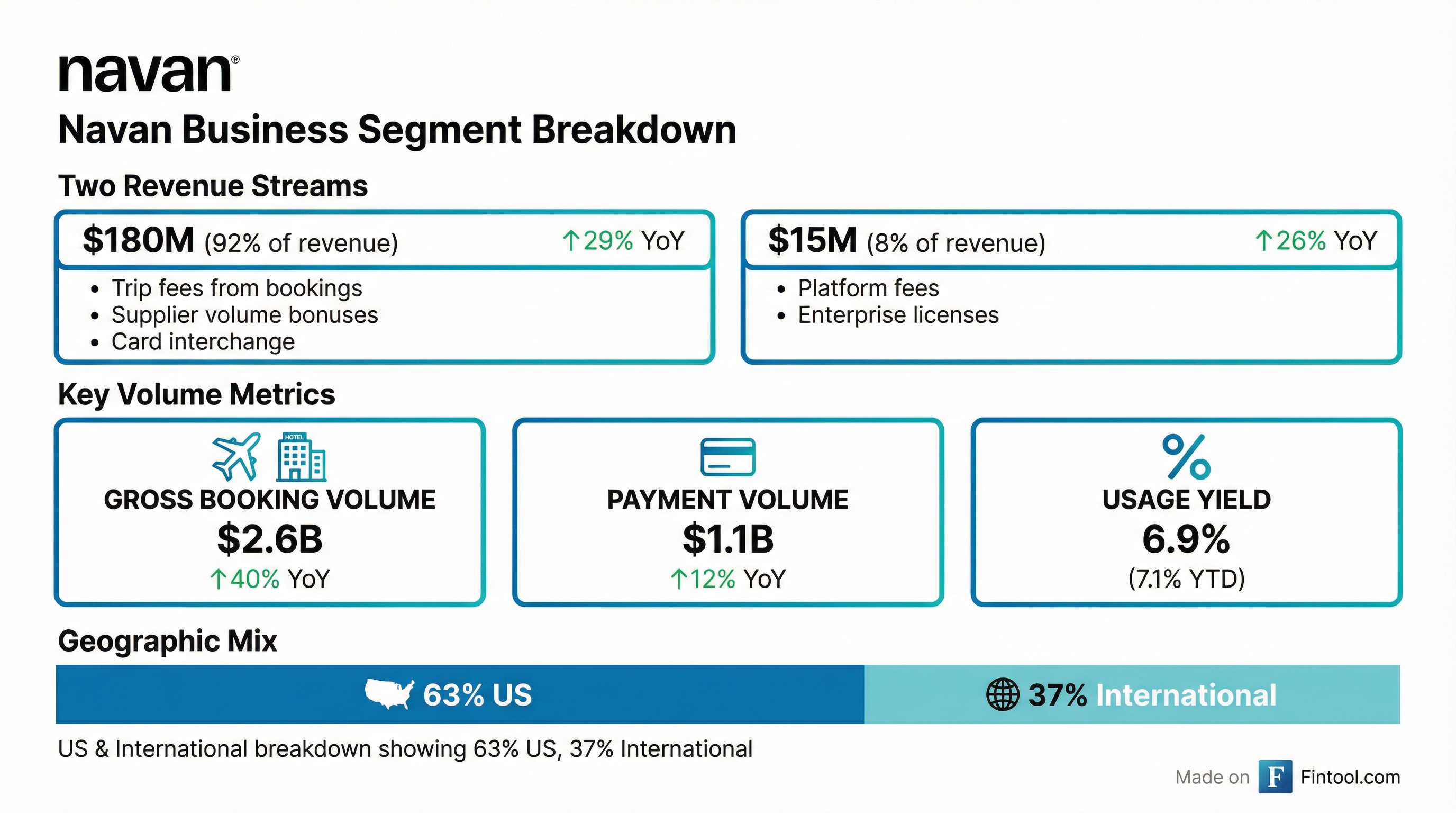 Segment Breakdown